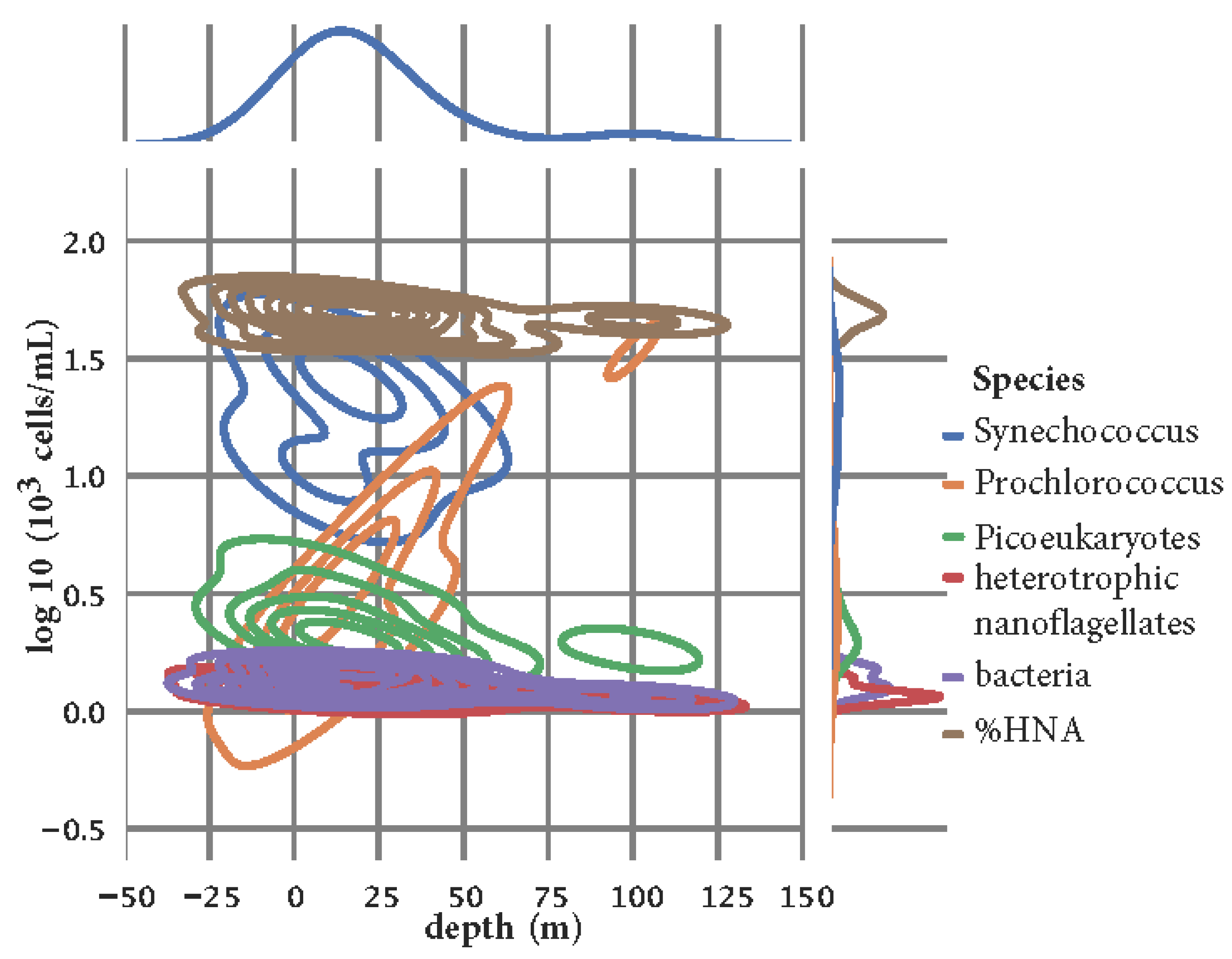 Preprints 95783 g0a4