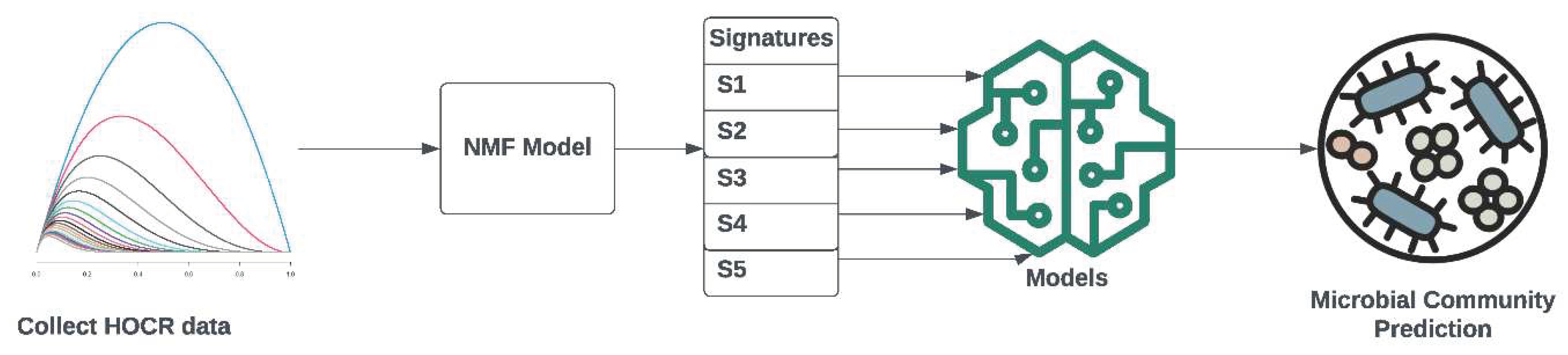 Preprints 95783 g0a5