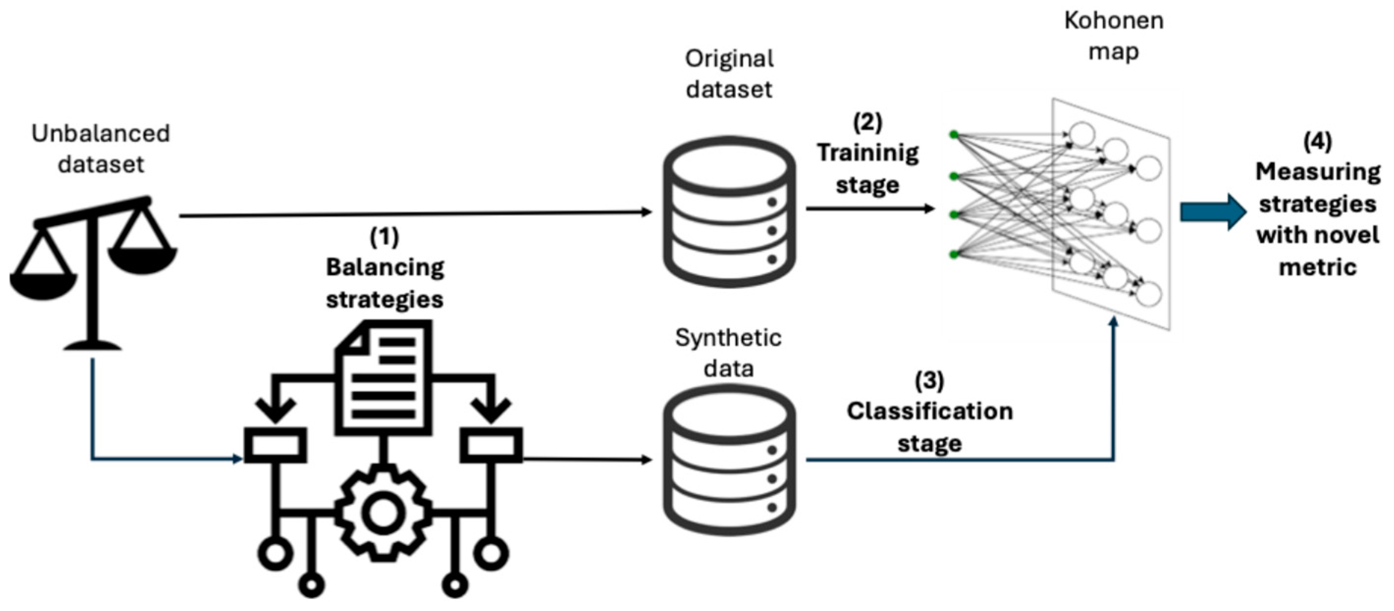 Preprints 146189 g001