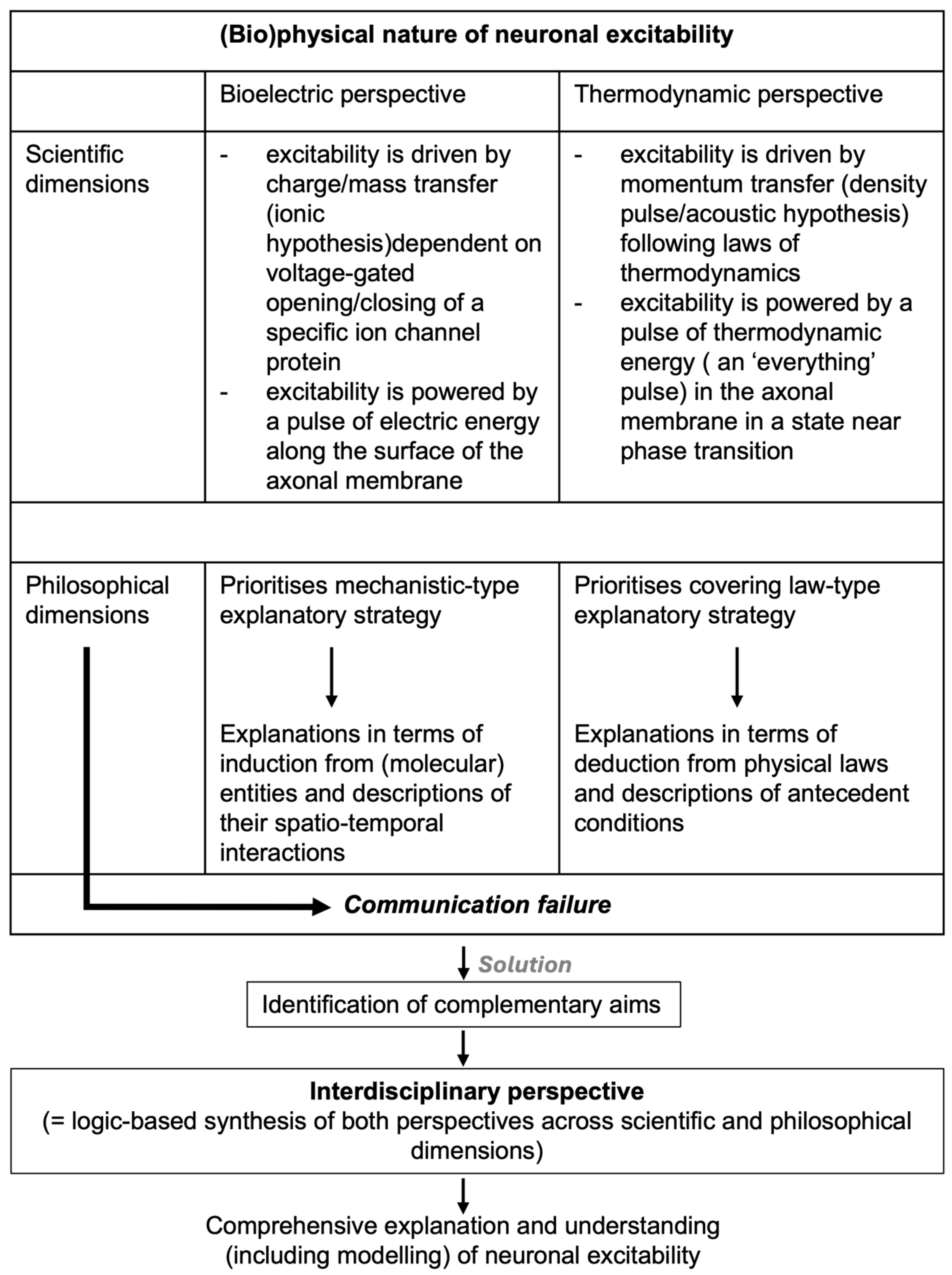 Preprints 202416 g001