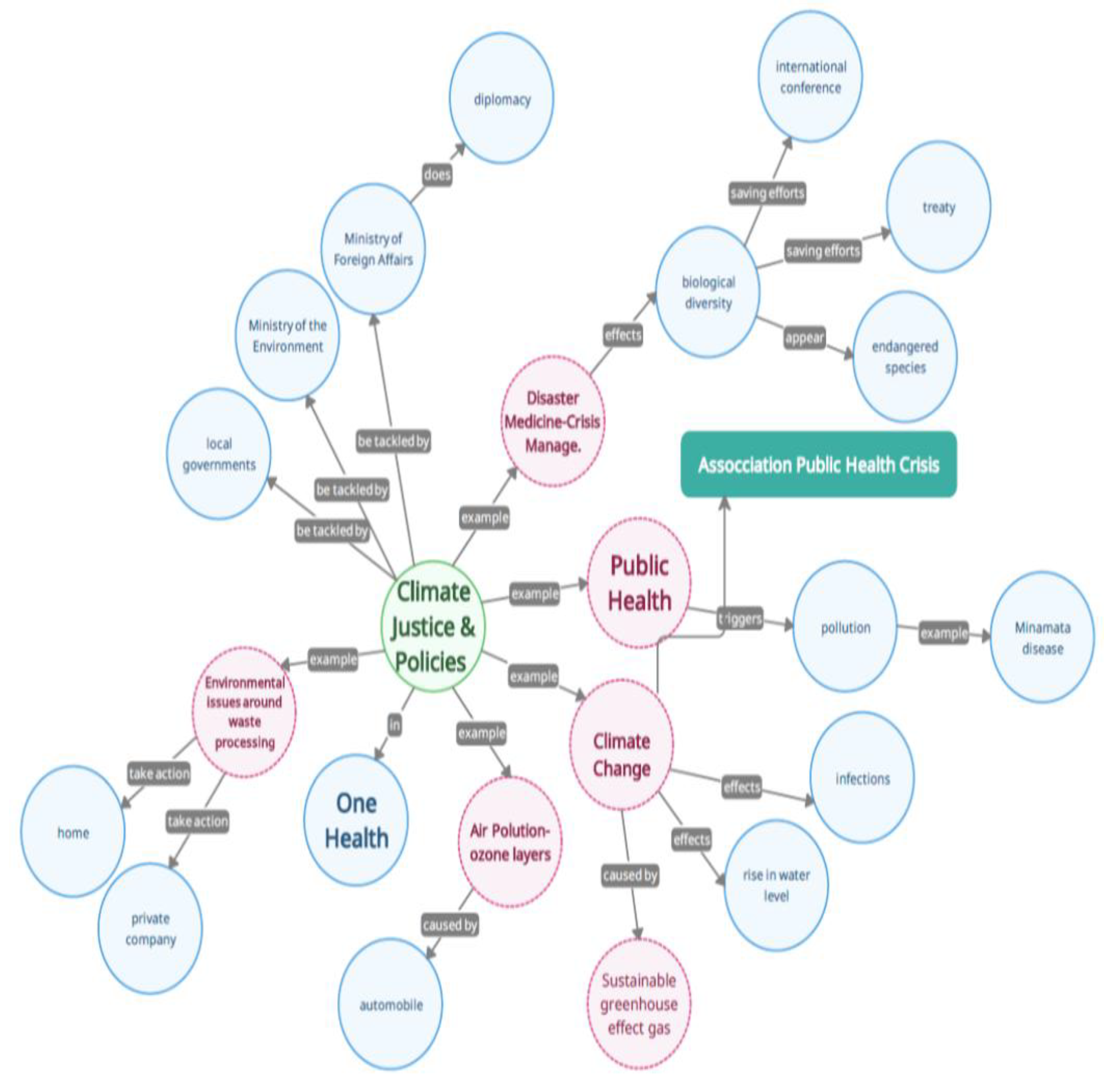 Preprints 167542 g001
