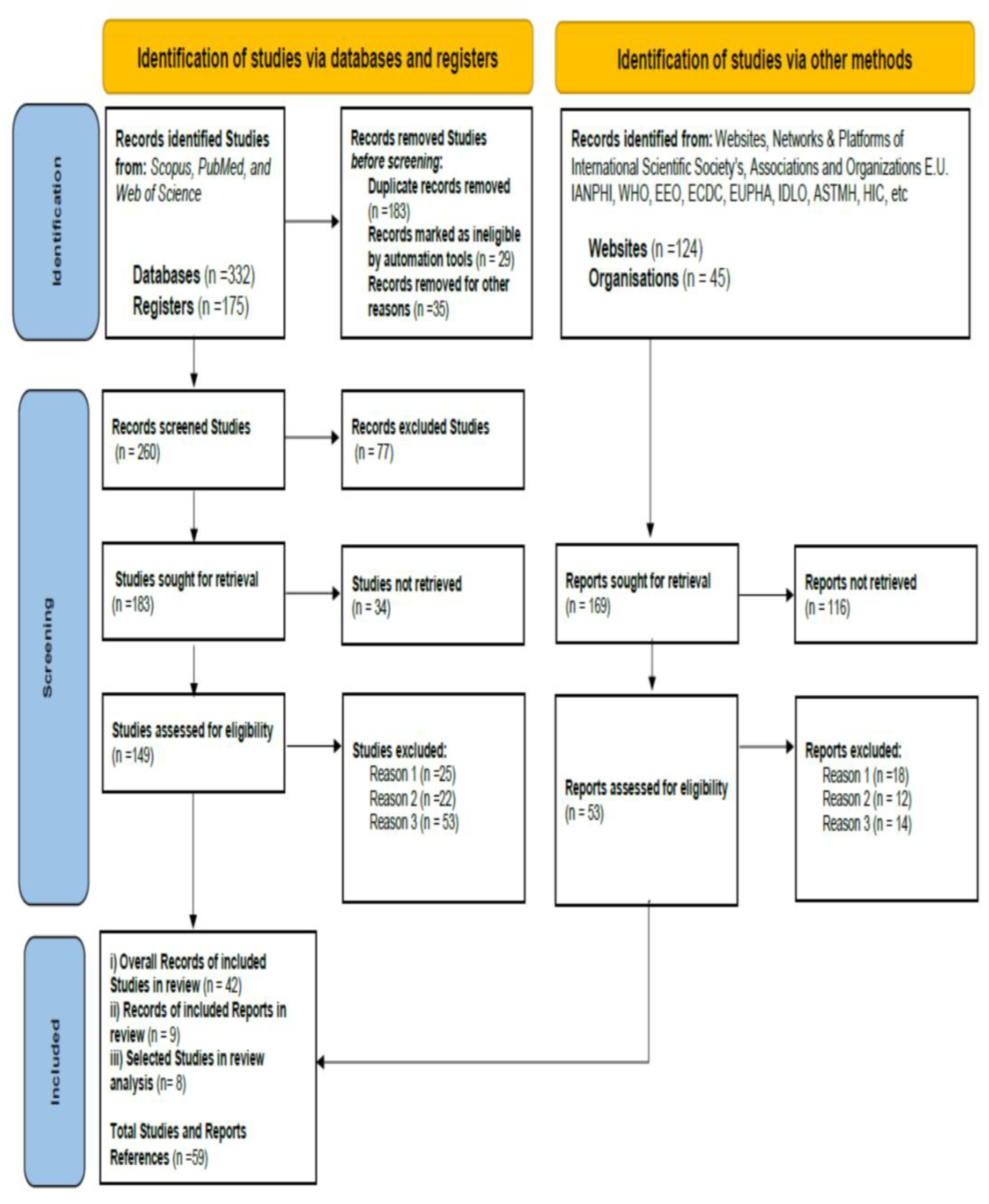 Preprints 167542 g002