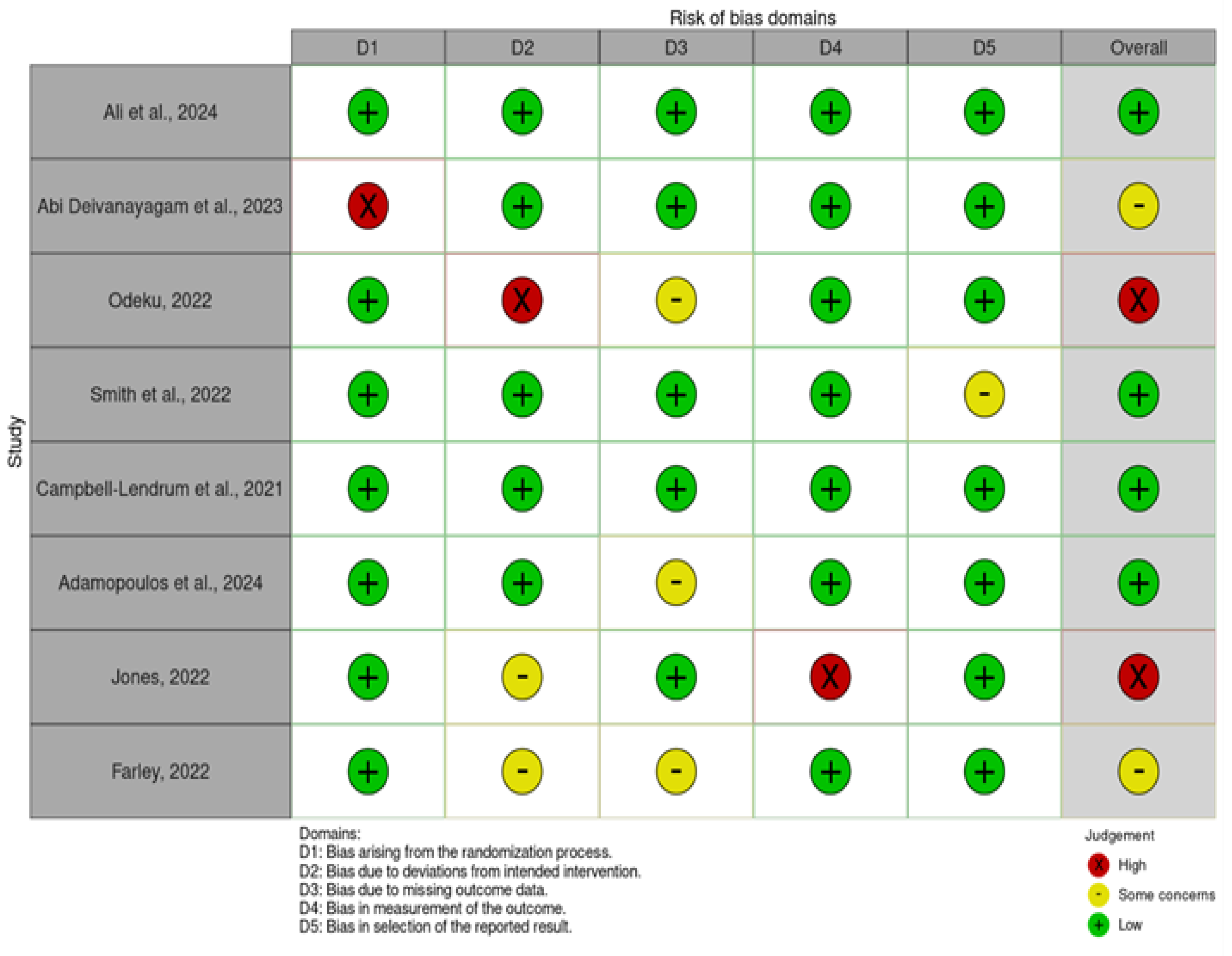 Preprints 167542 g003