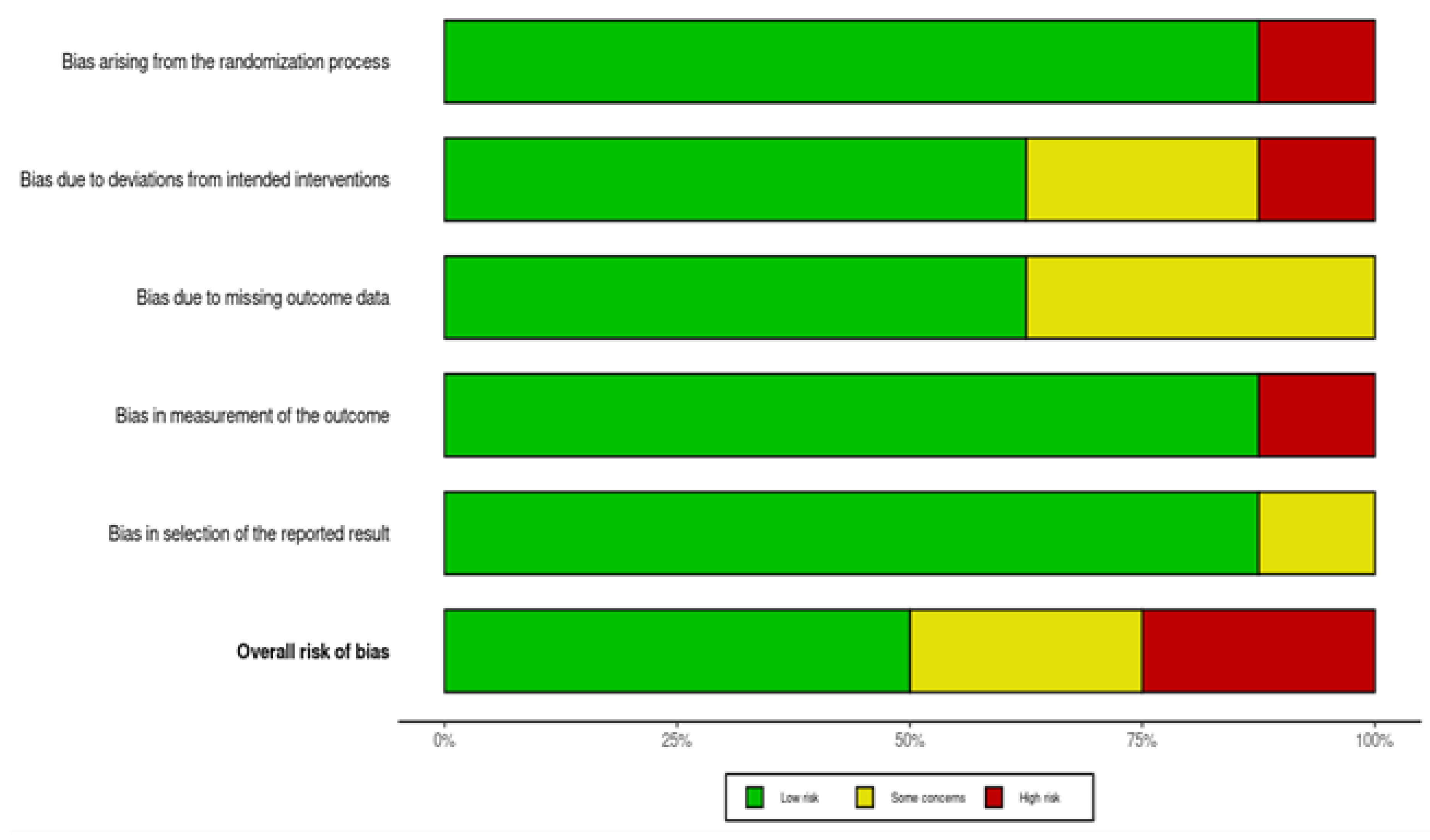 Preprints 167542 g004