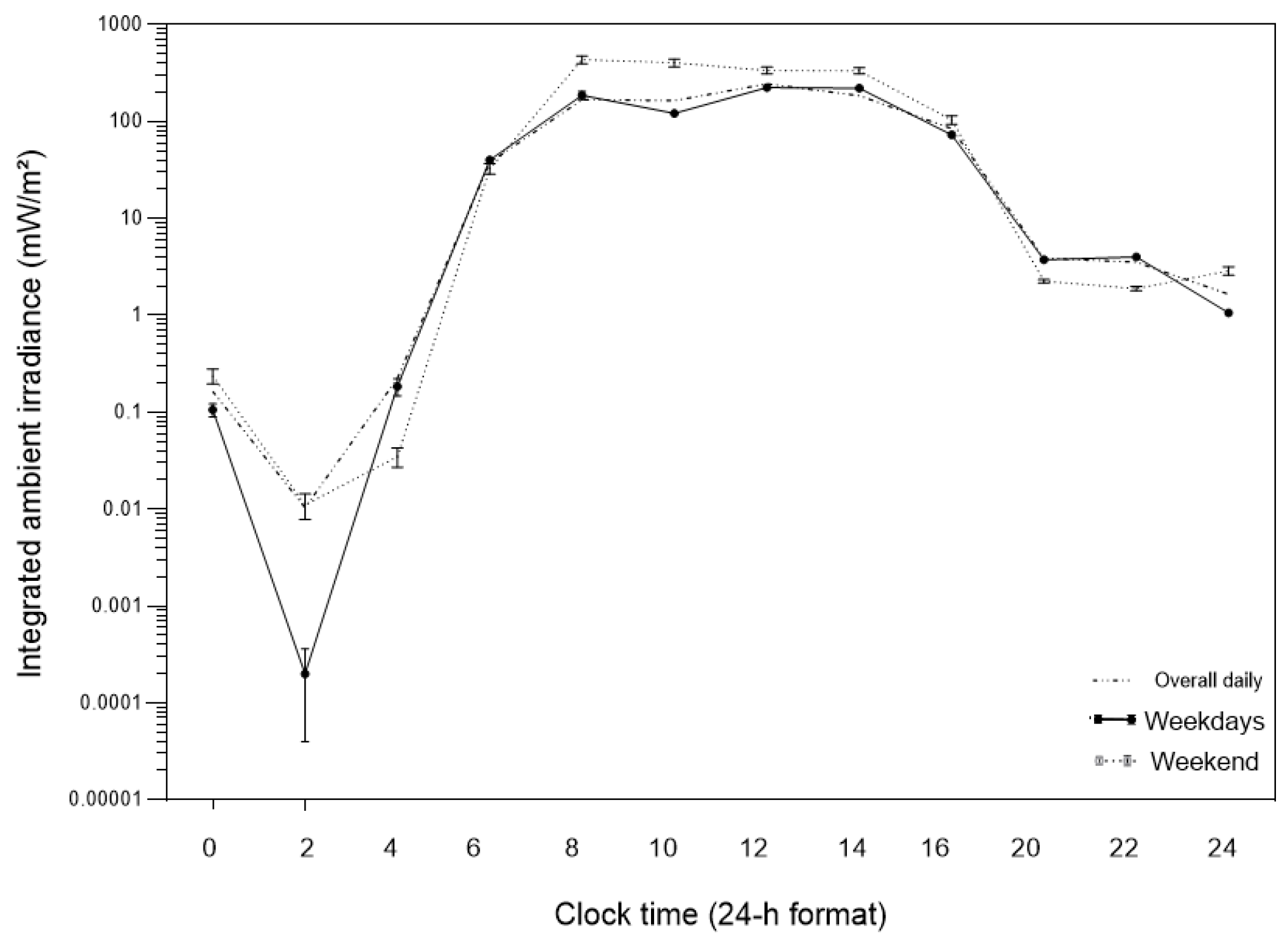 Preprints 195513 g002