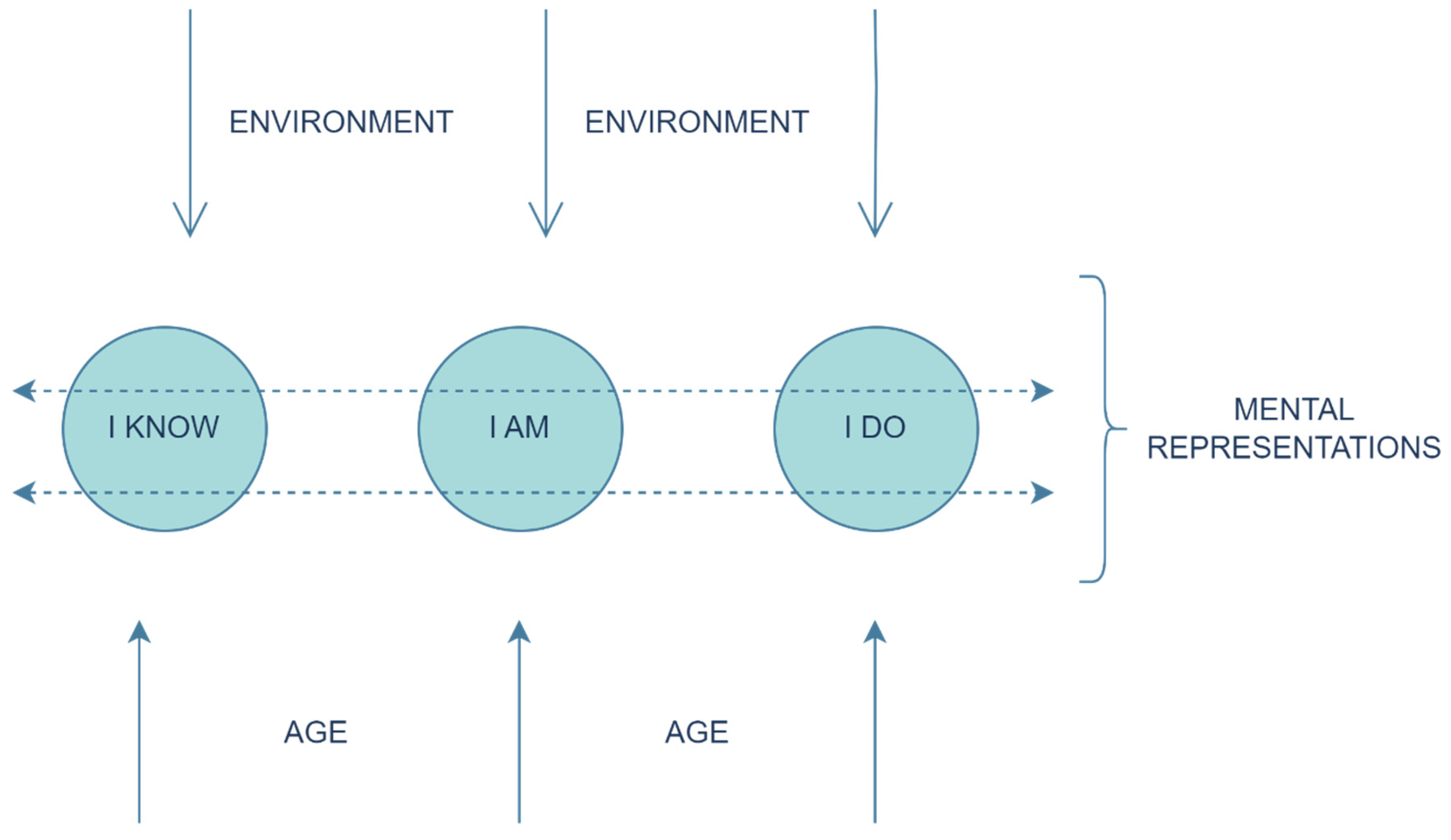 Preprints 140452 g0a1