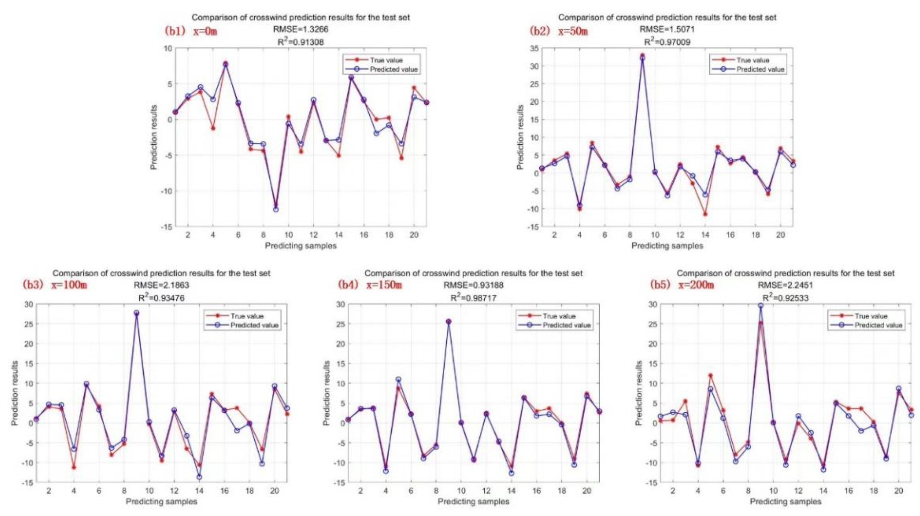 Preprints 155081 g008