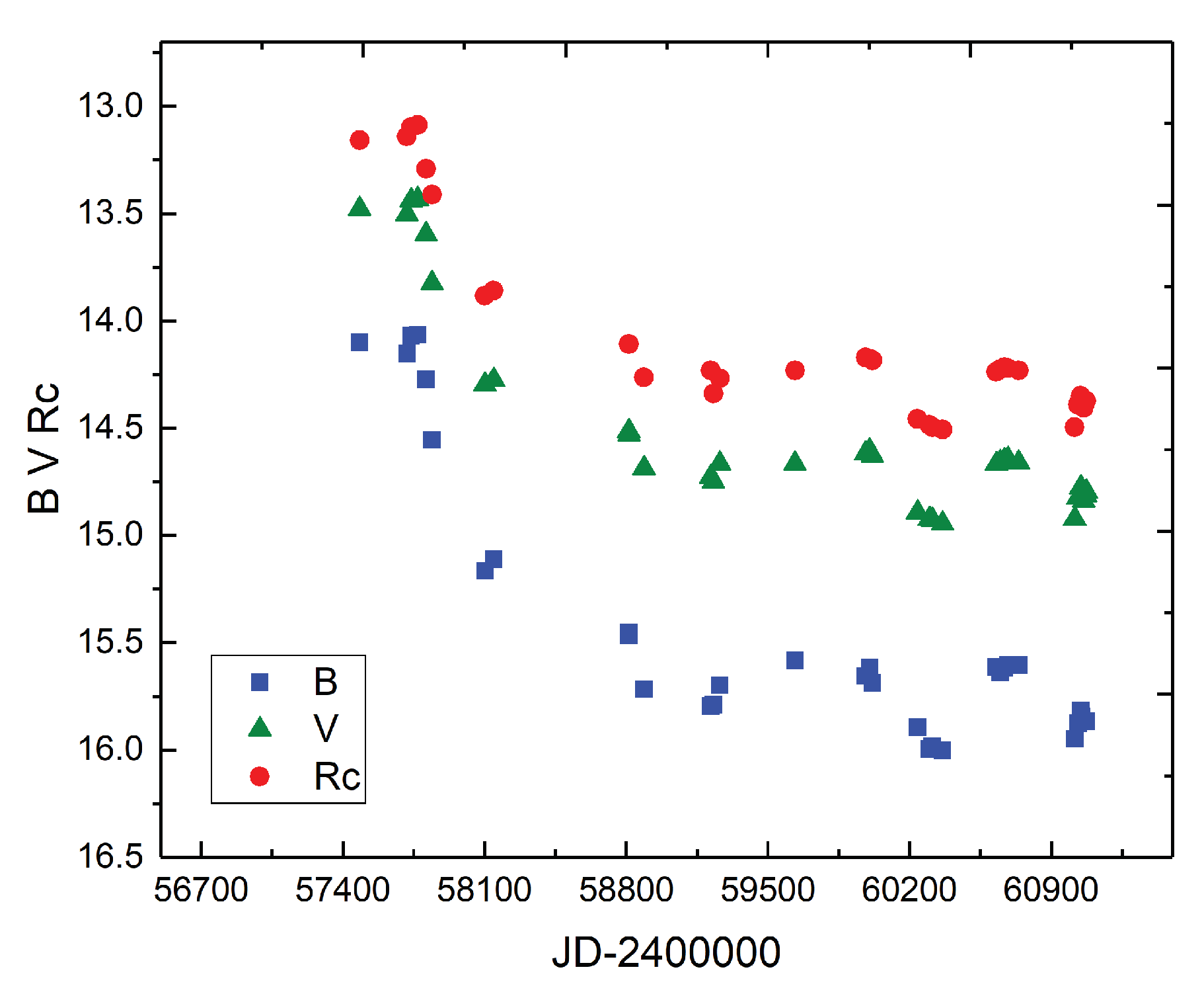 Preprints 203131 g001