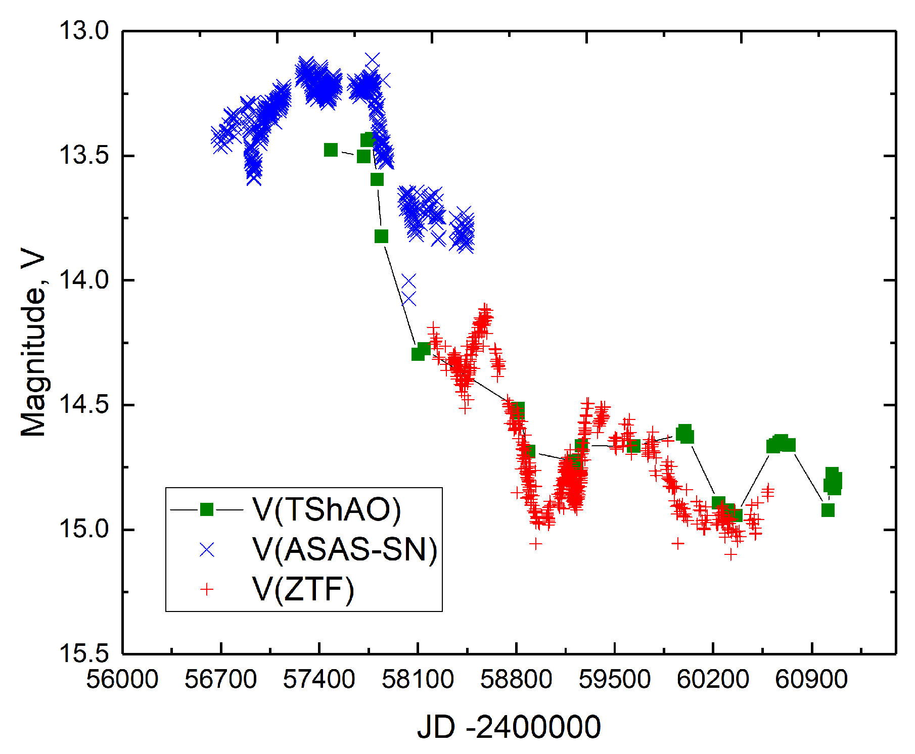 Preprints 203131 g002