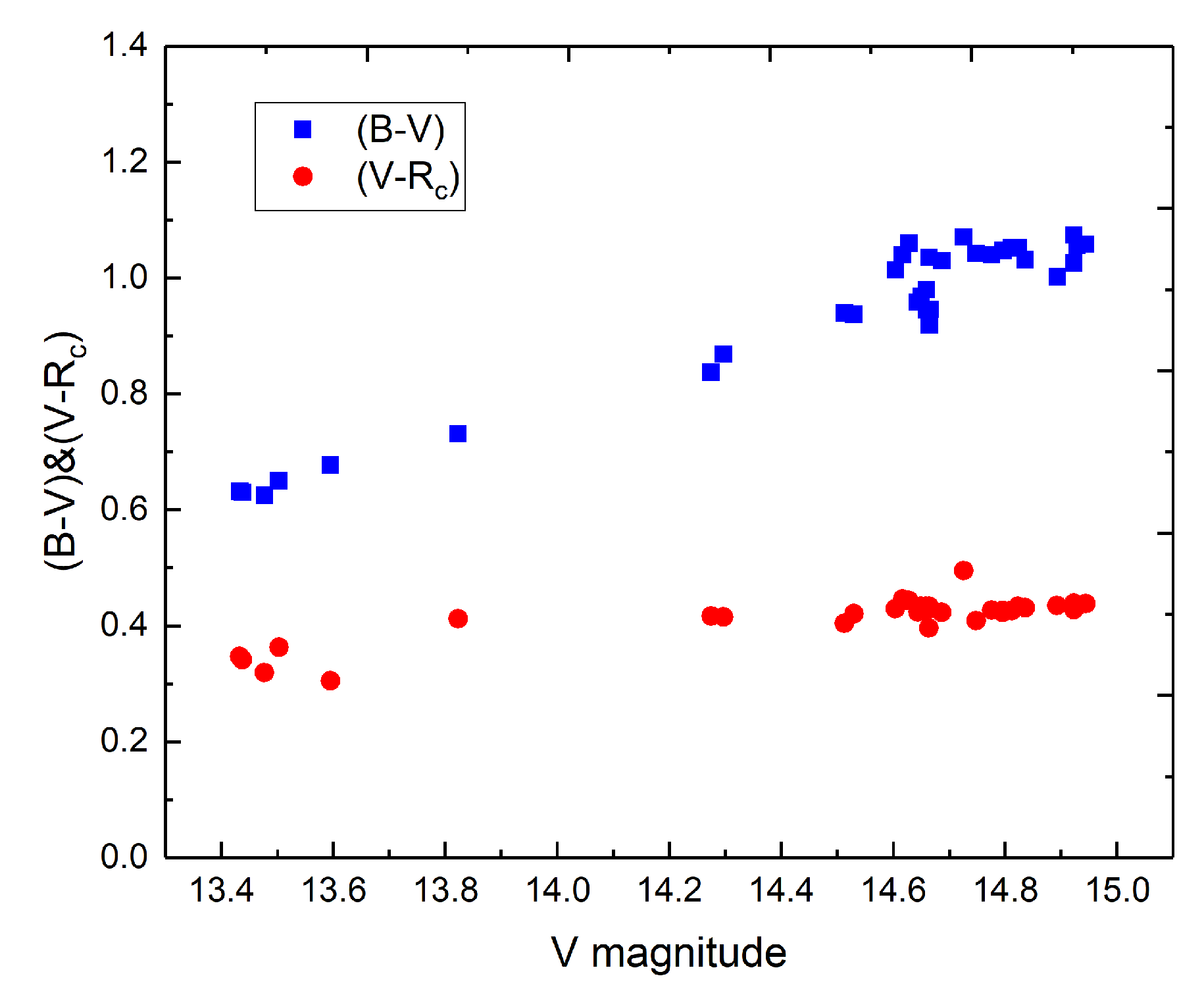 Preprints 203131 g003