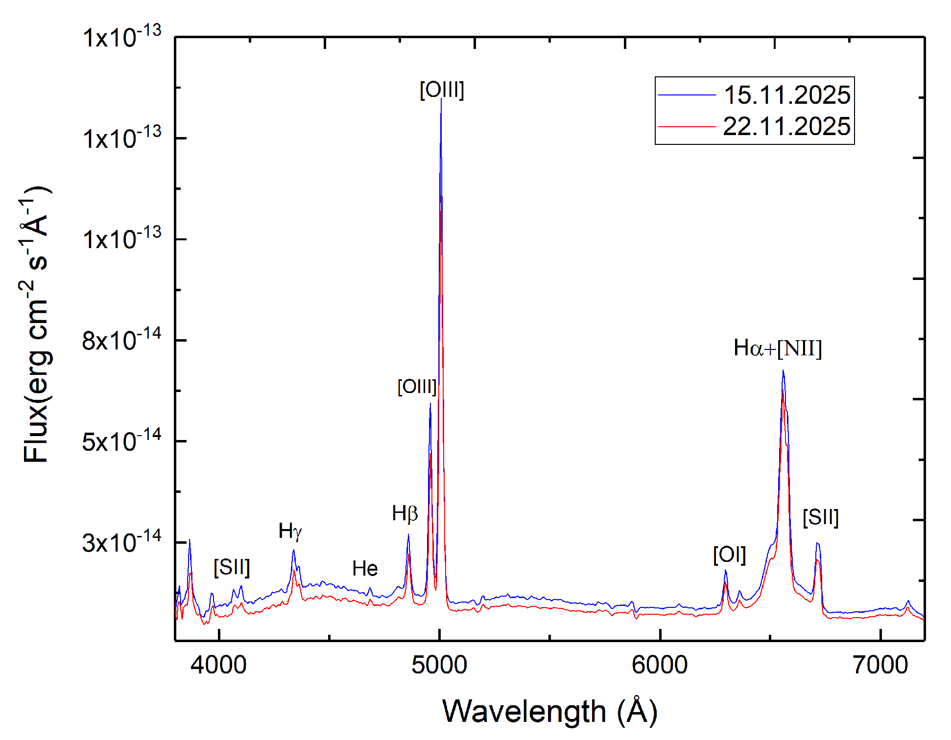 Preprints 203131 g004