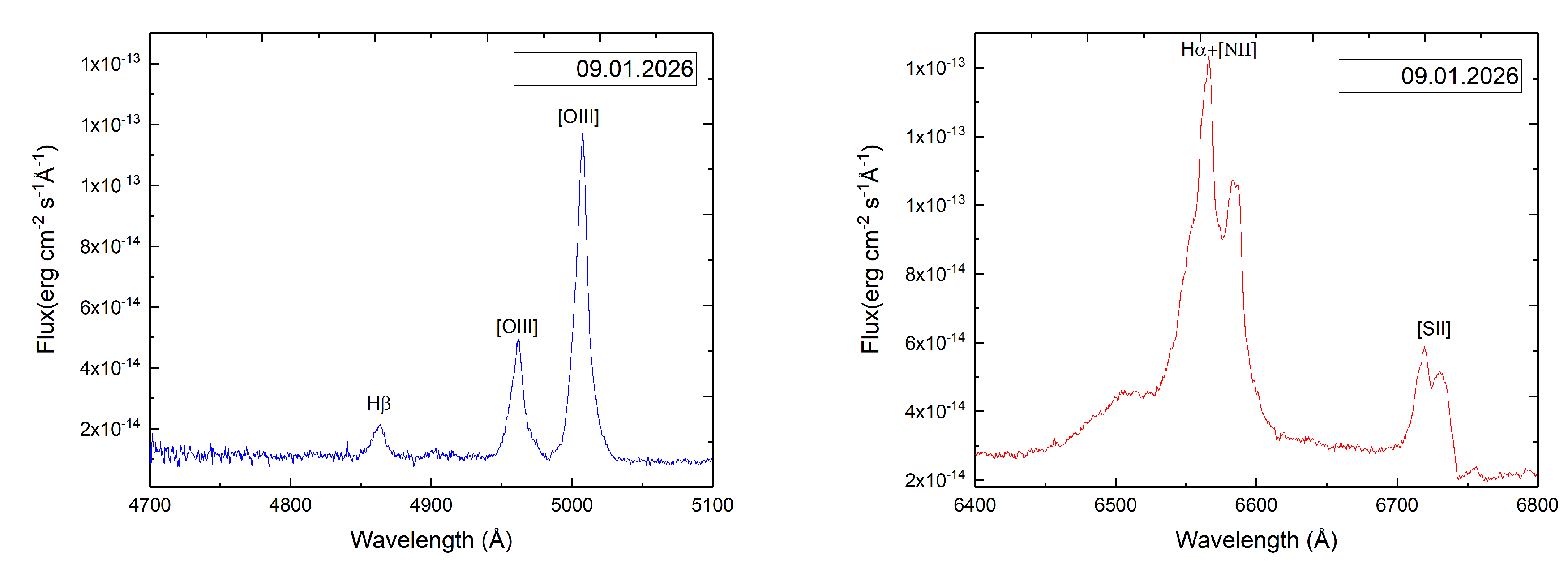 Preprints 203131 g005