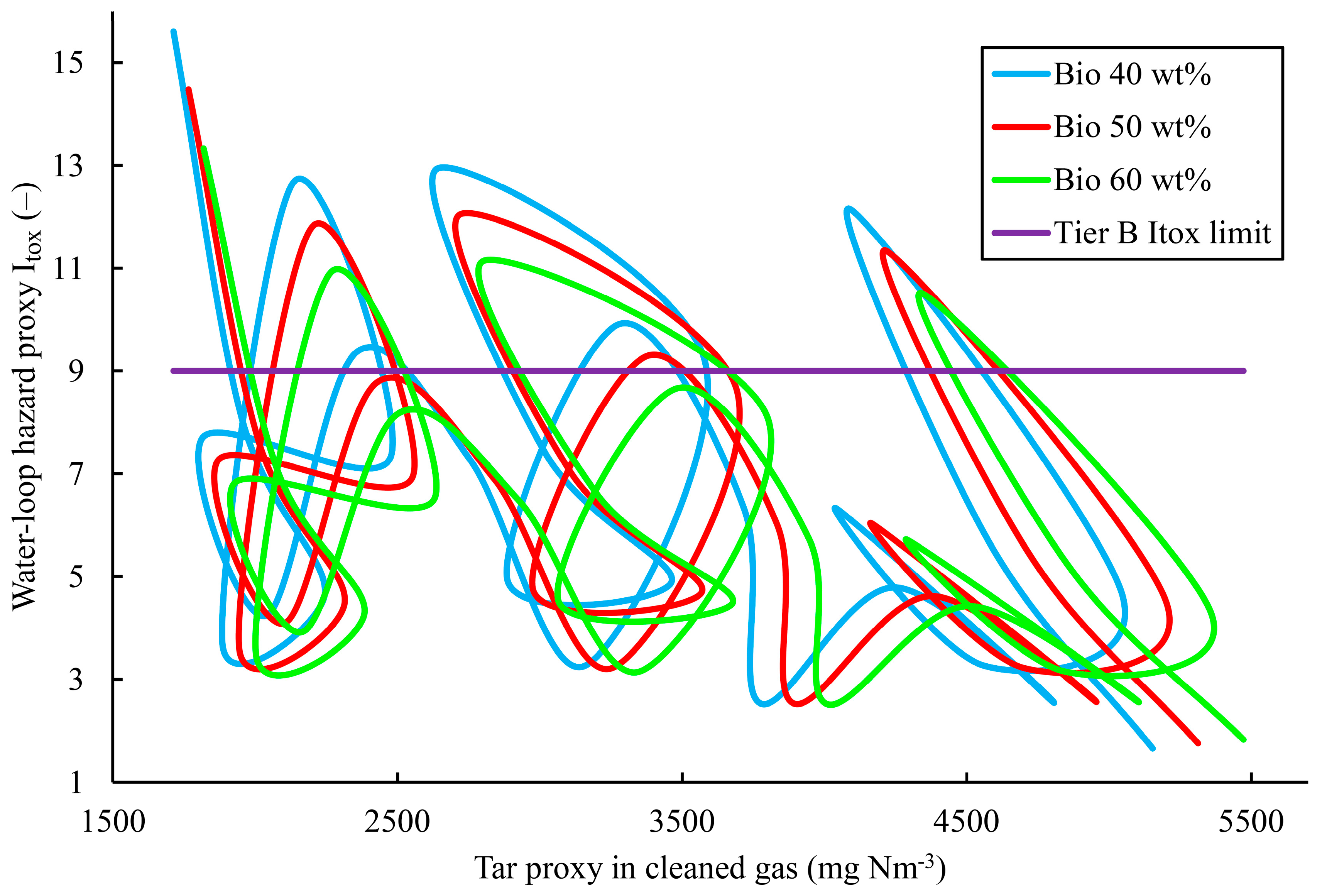 Preprints 204592 g007 Preprints 204592 g007