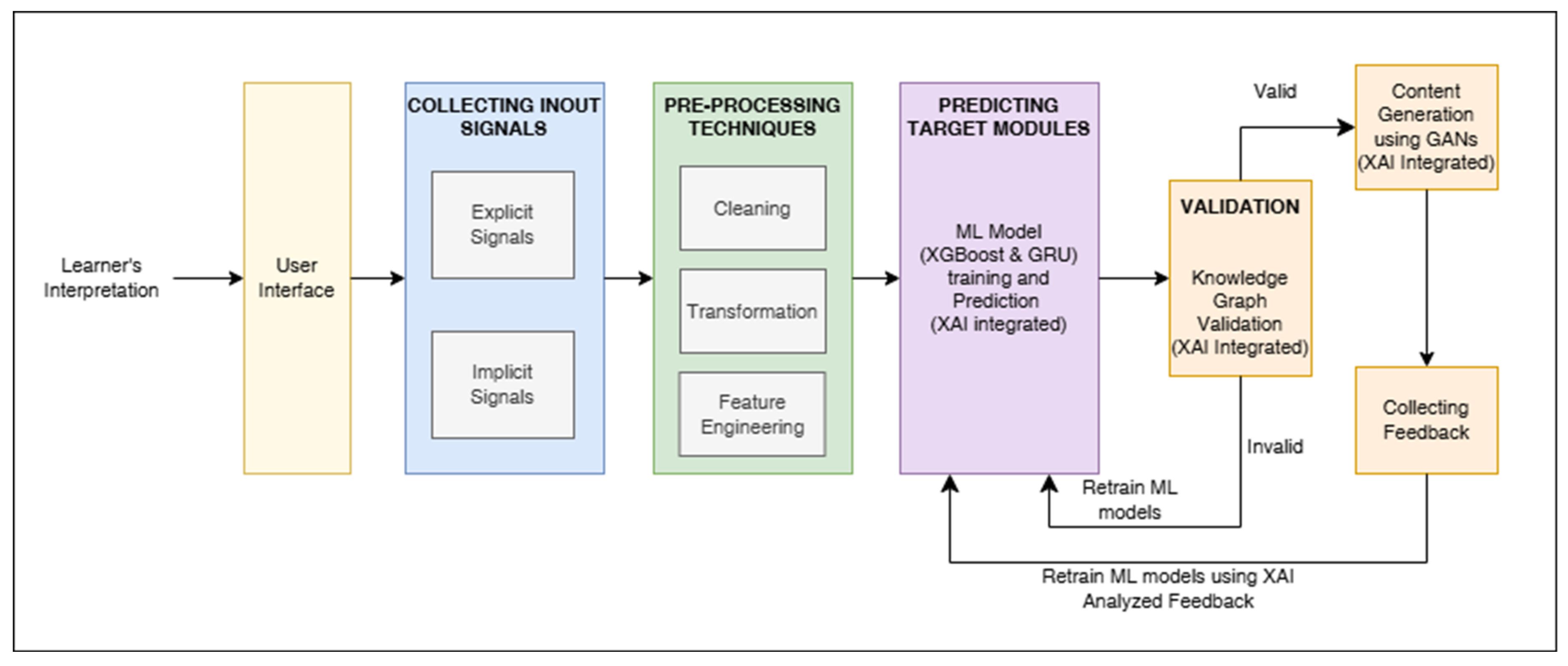 Preprints 157353 g001