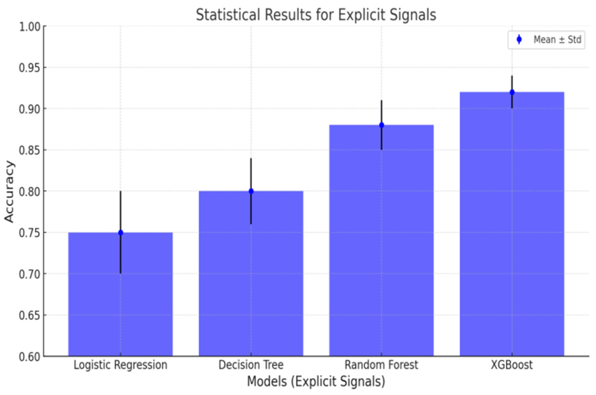 Preprints 157353 g003