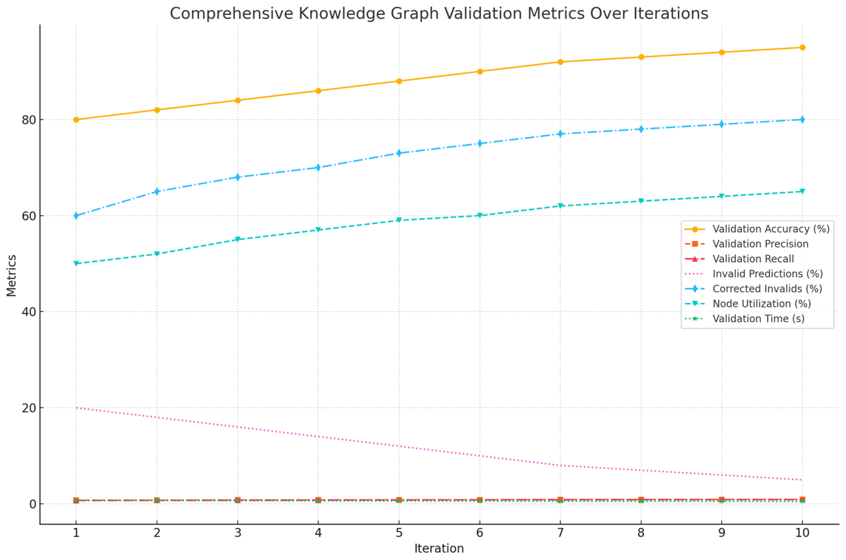 Preprints 157353 g007