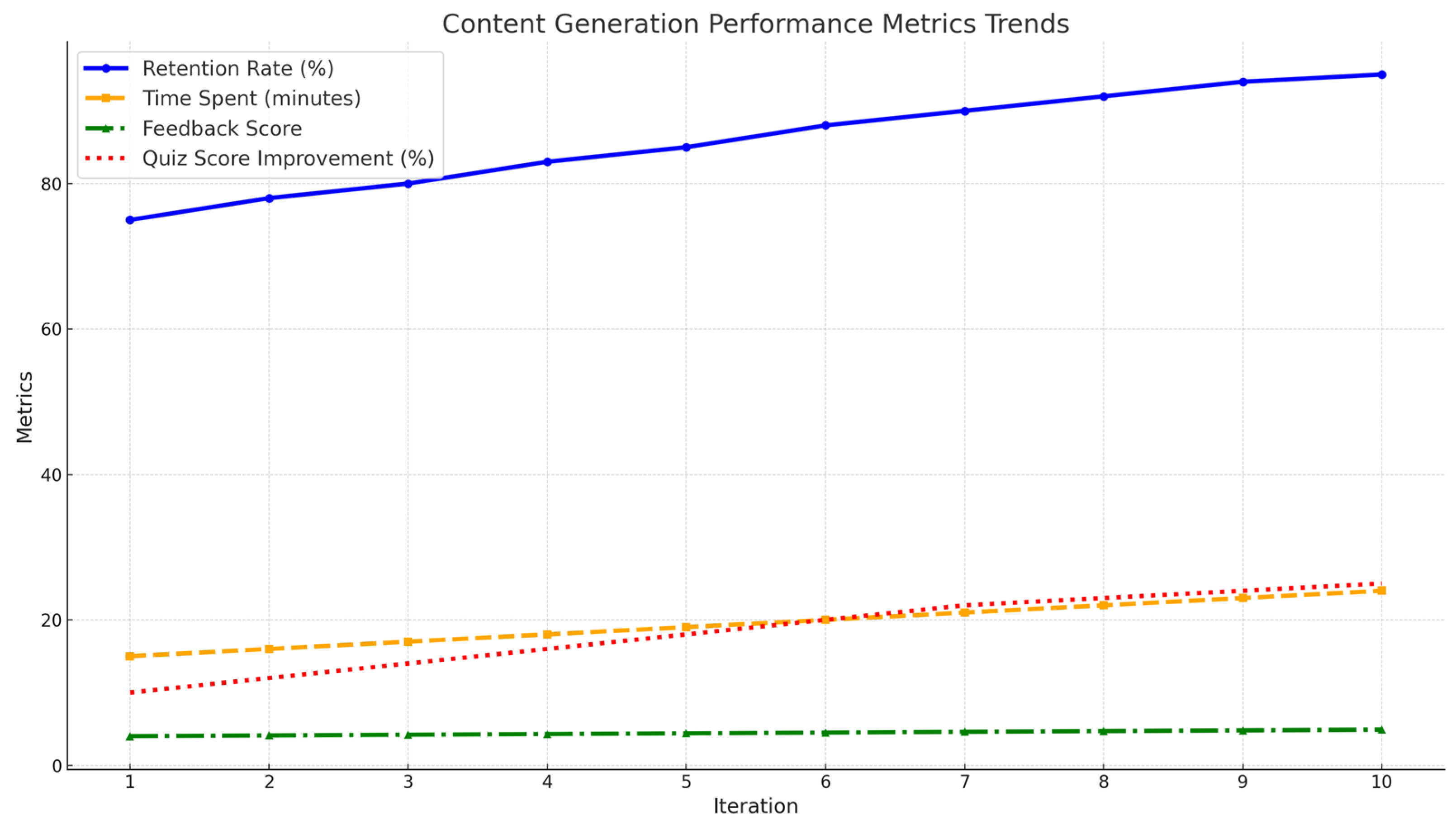 Preprints 157353 g008