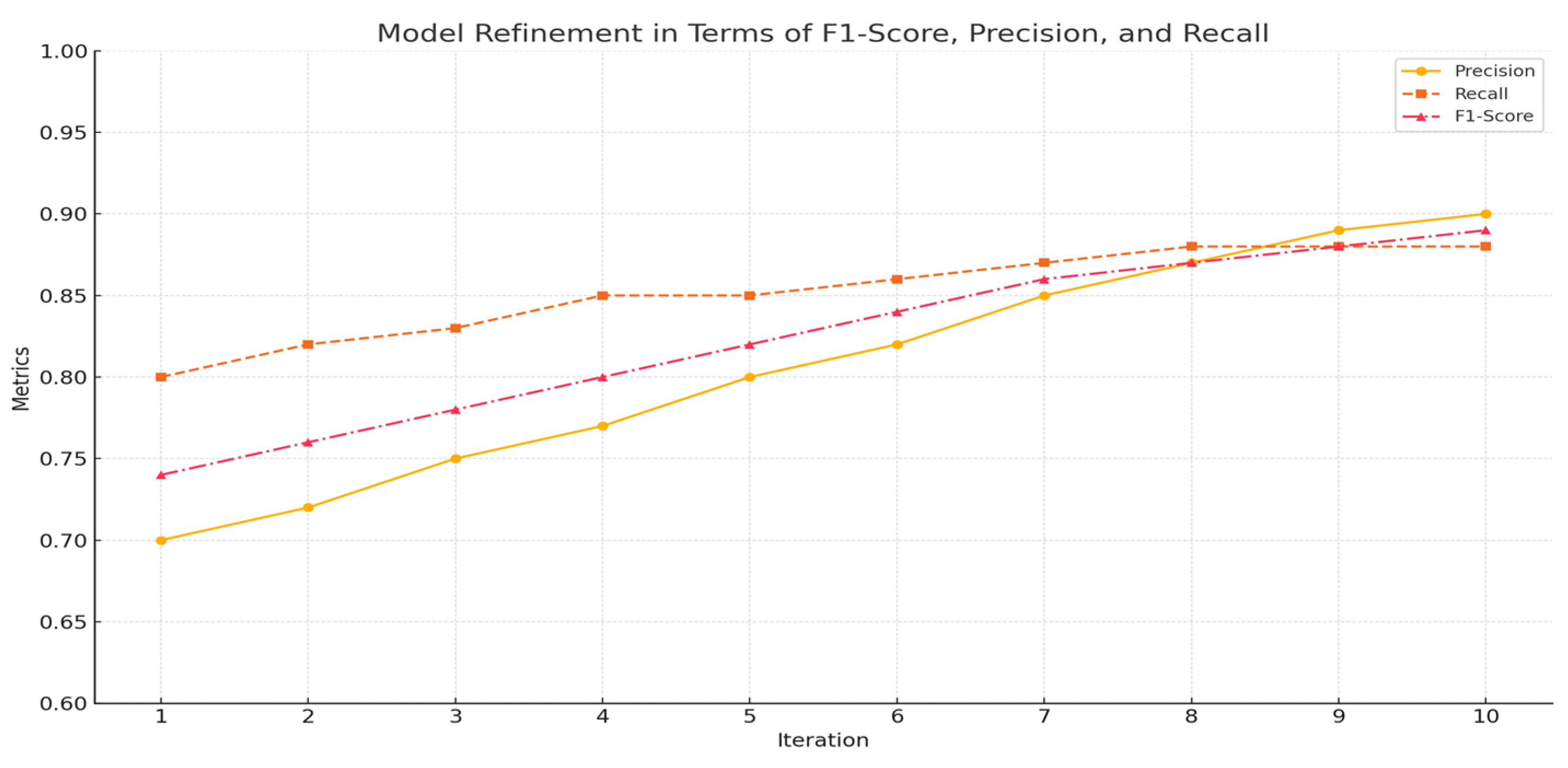 Preprints 157353 g010
