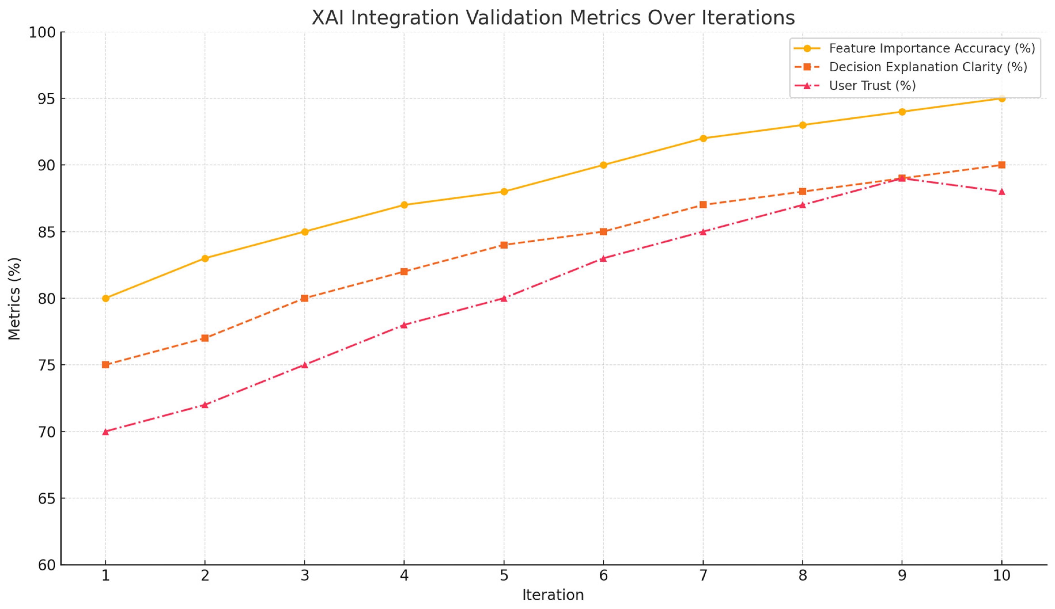 Preprints 157353 g011