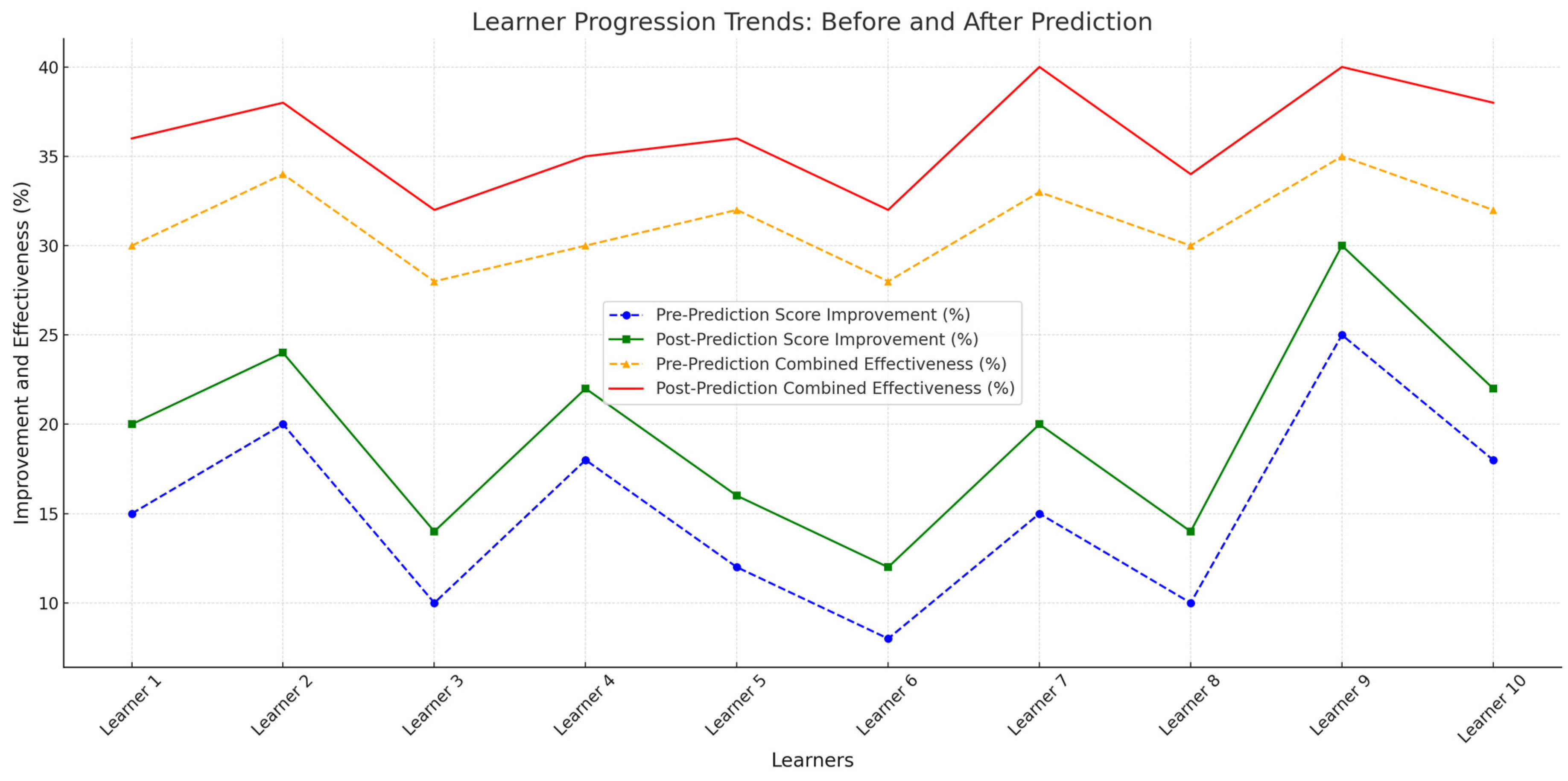 Preprints 157353 g012