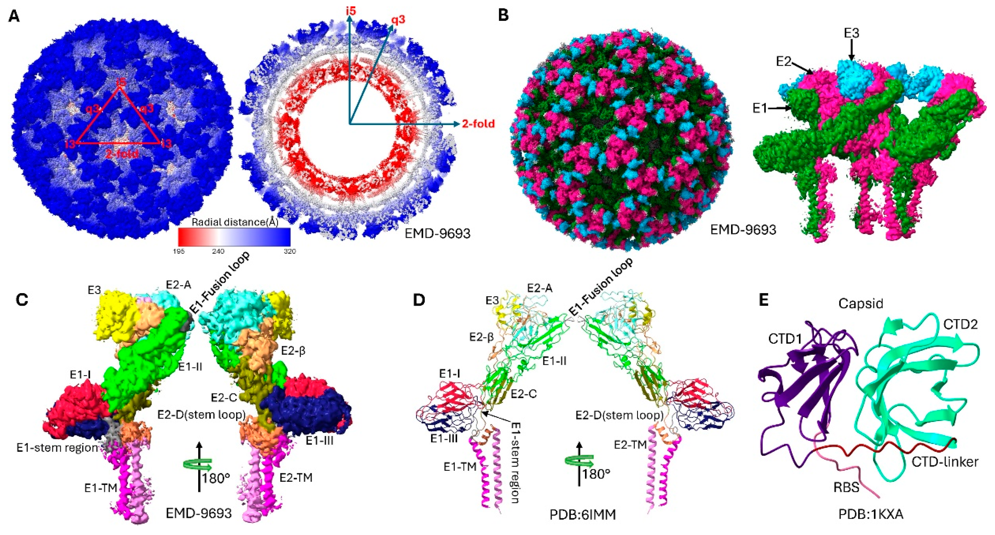 Preprints 170036 g002