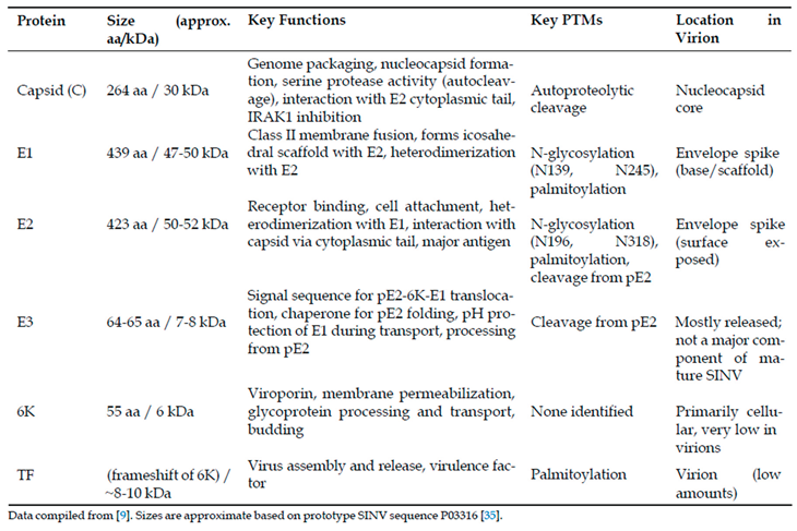 Preprints 170036 i002