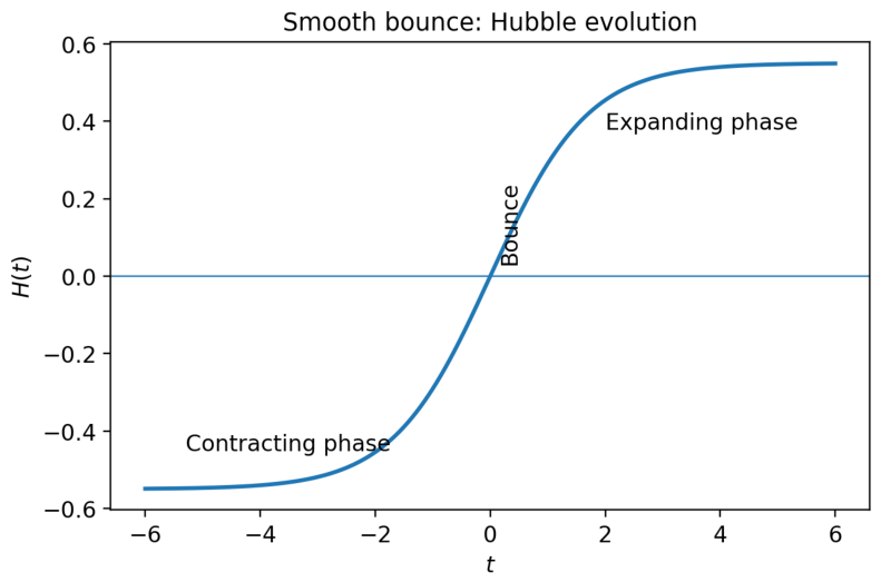 Preprints 208245 g002