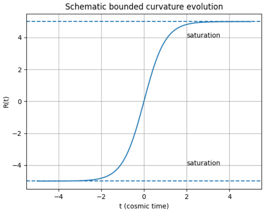 Preprints 208245 g003