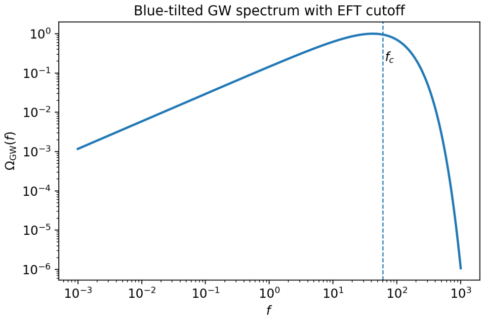 Preprints 208245 g004