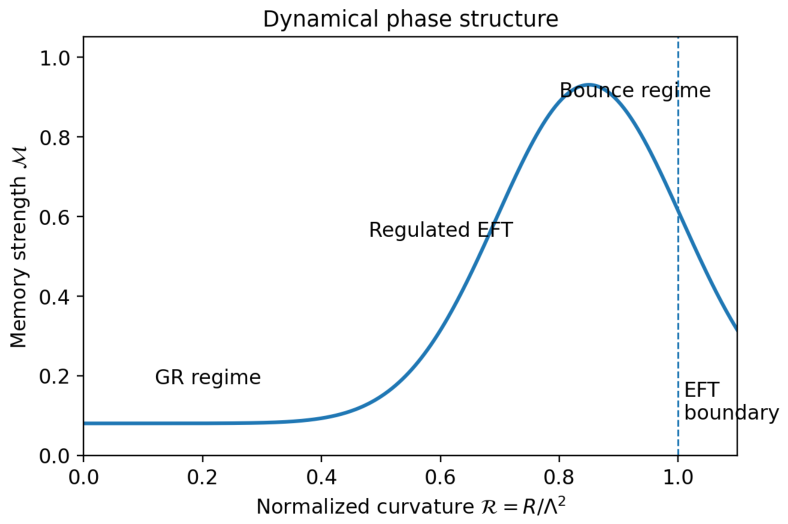 Preprints 208245 g005