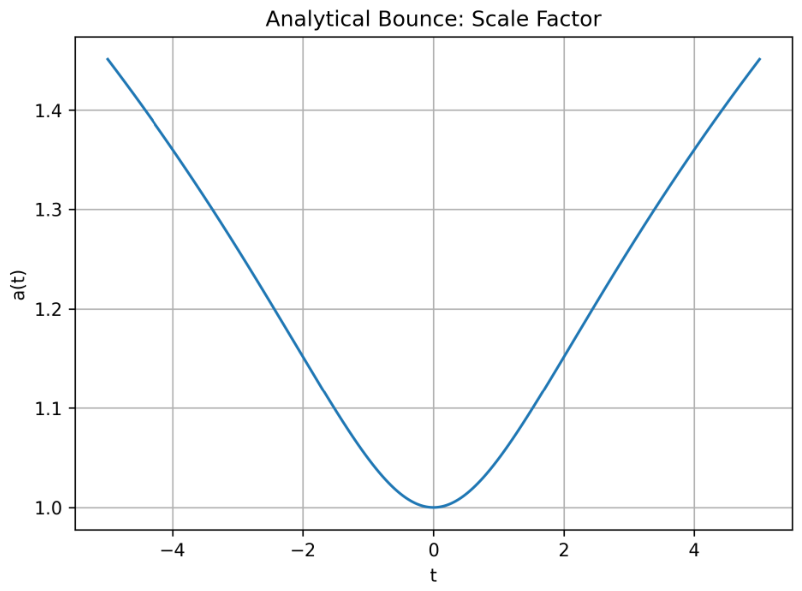 Preprints 208245 g0a1