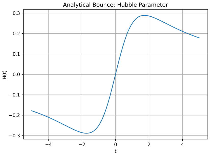Preprints 208245 g0a2