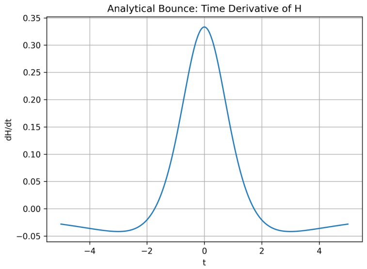 Preprints 208245 g0a3