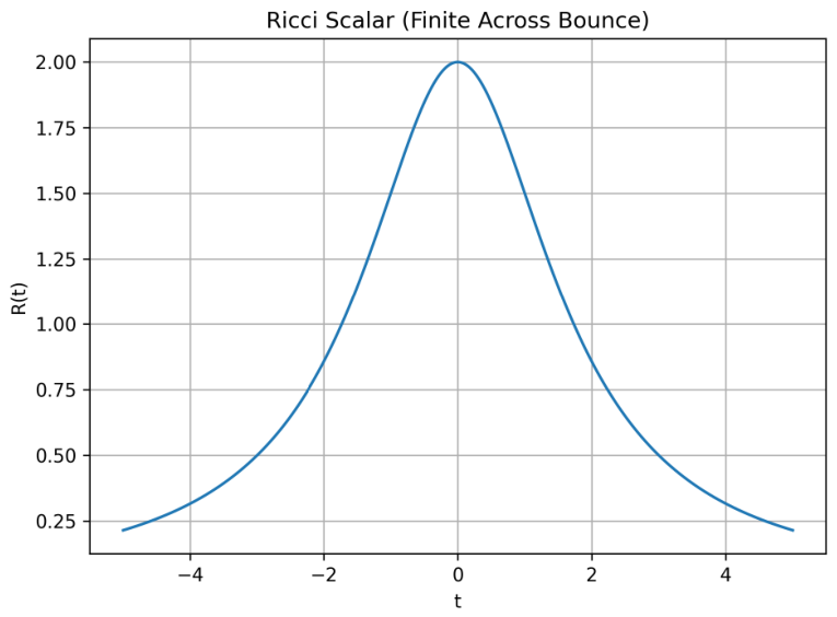 Preprints 208245 g0a4