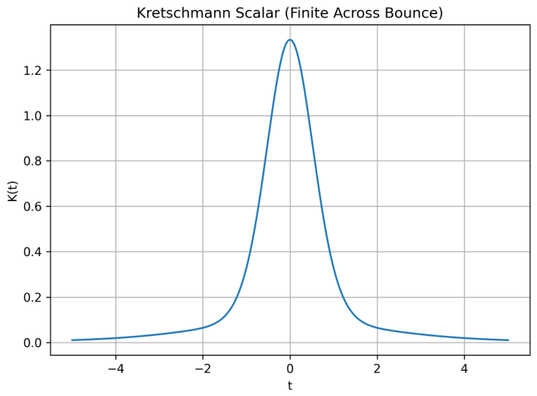 Preprints 208245 g0a5