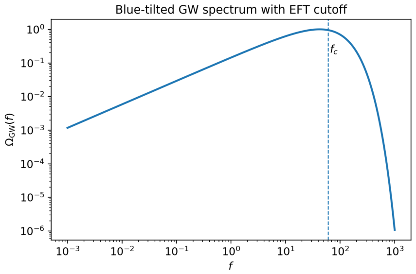 Preprints 208245 g0a6