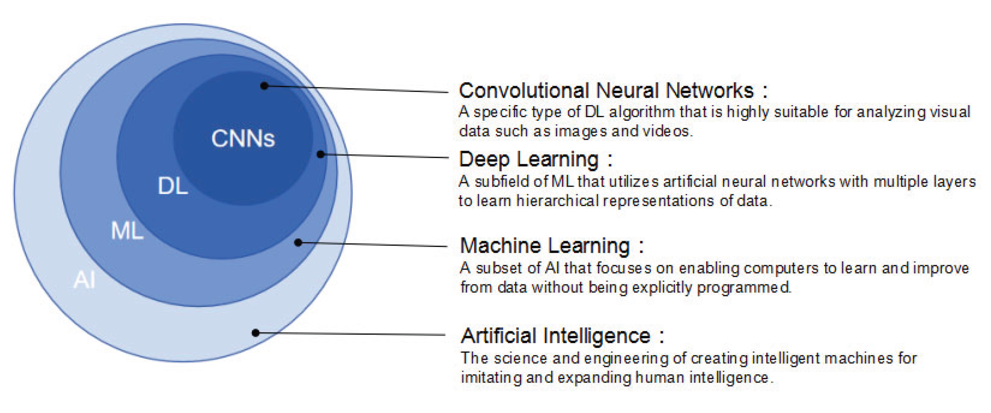 Preprints 103410 g001