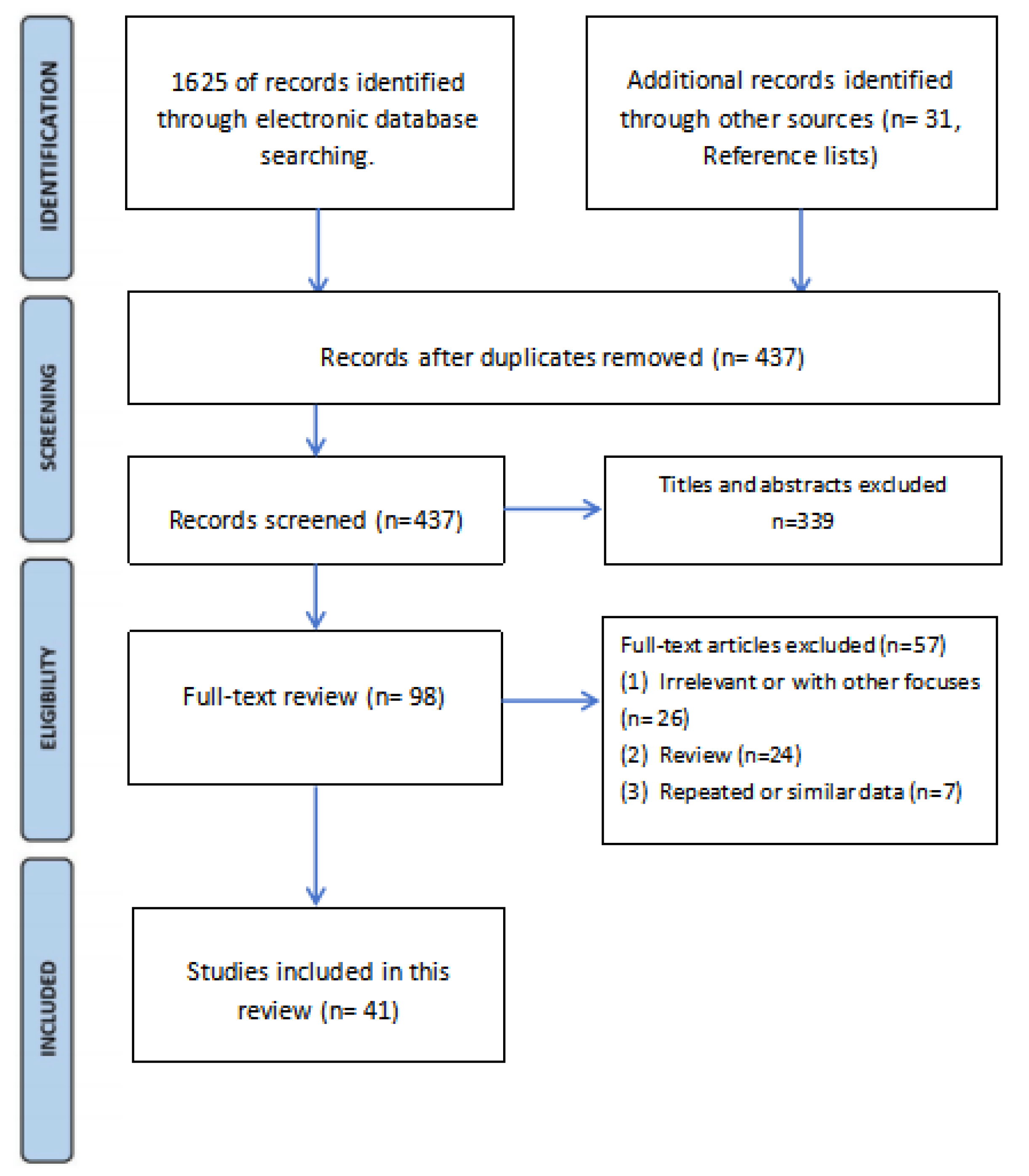 Preprints 103410 g003