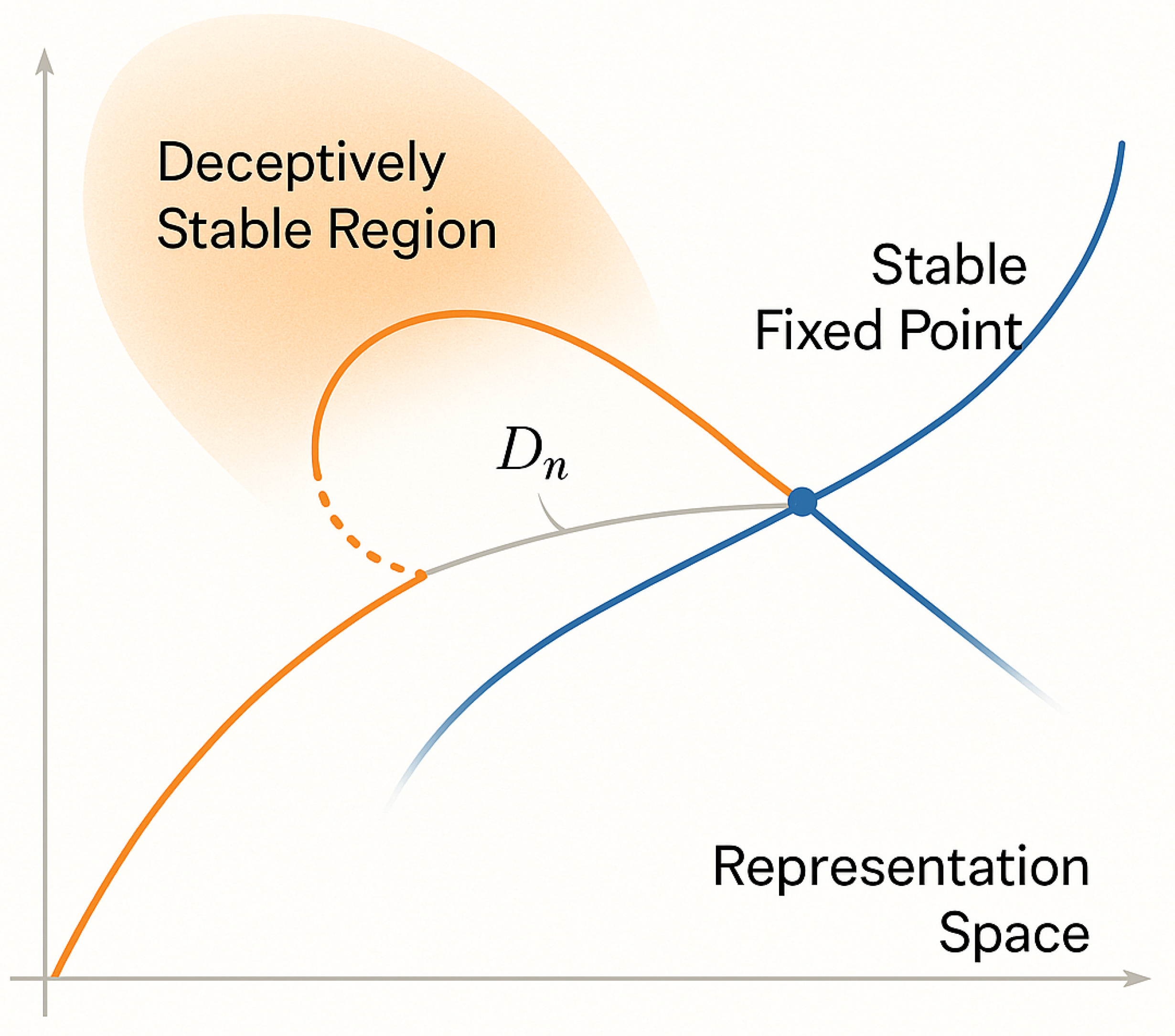Preprints 189702 g002