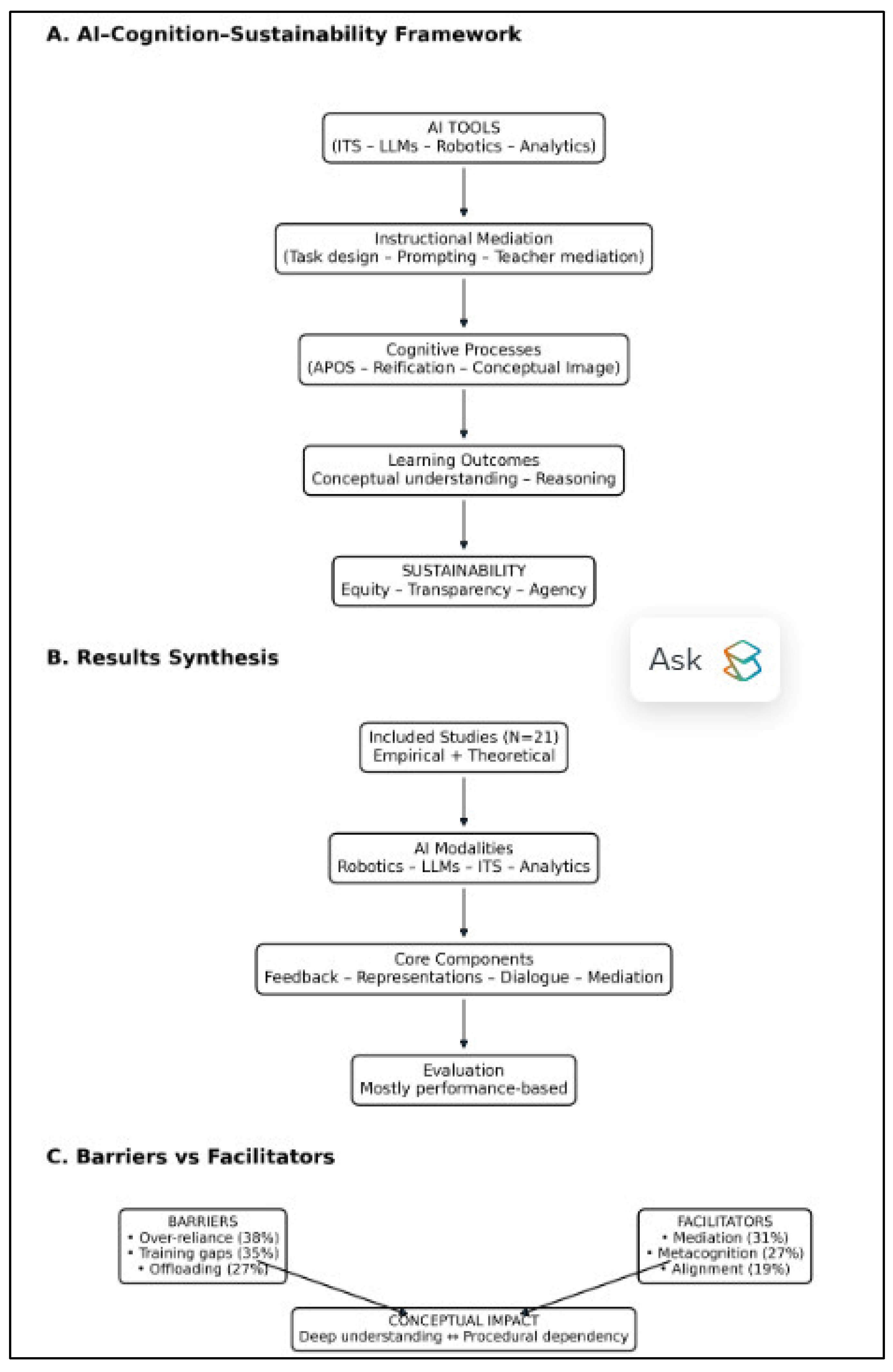 Preprints 205650 g001 Preprints 205650 g001