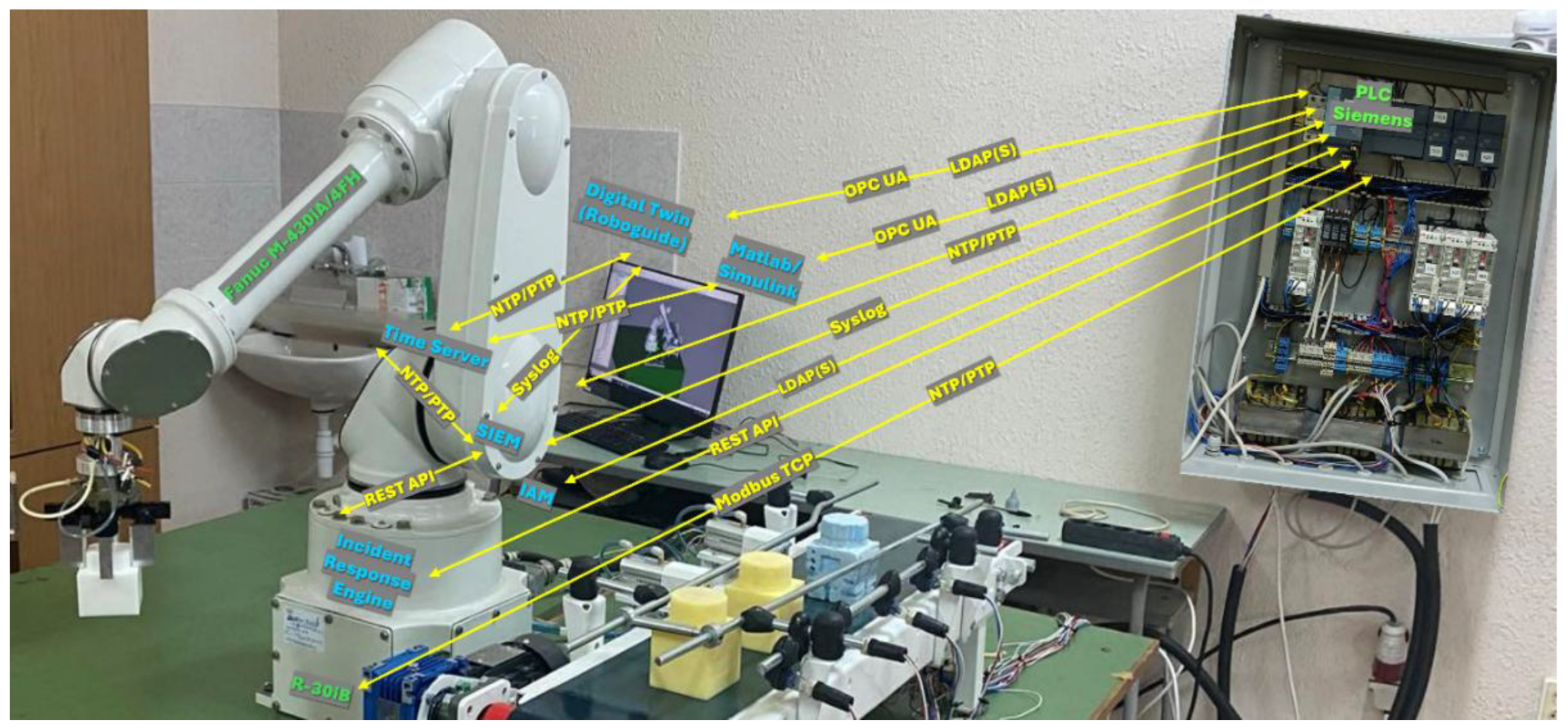 Preprints 189300 g001