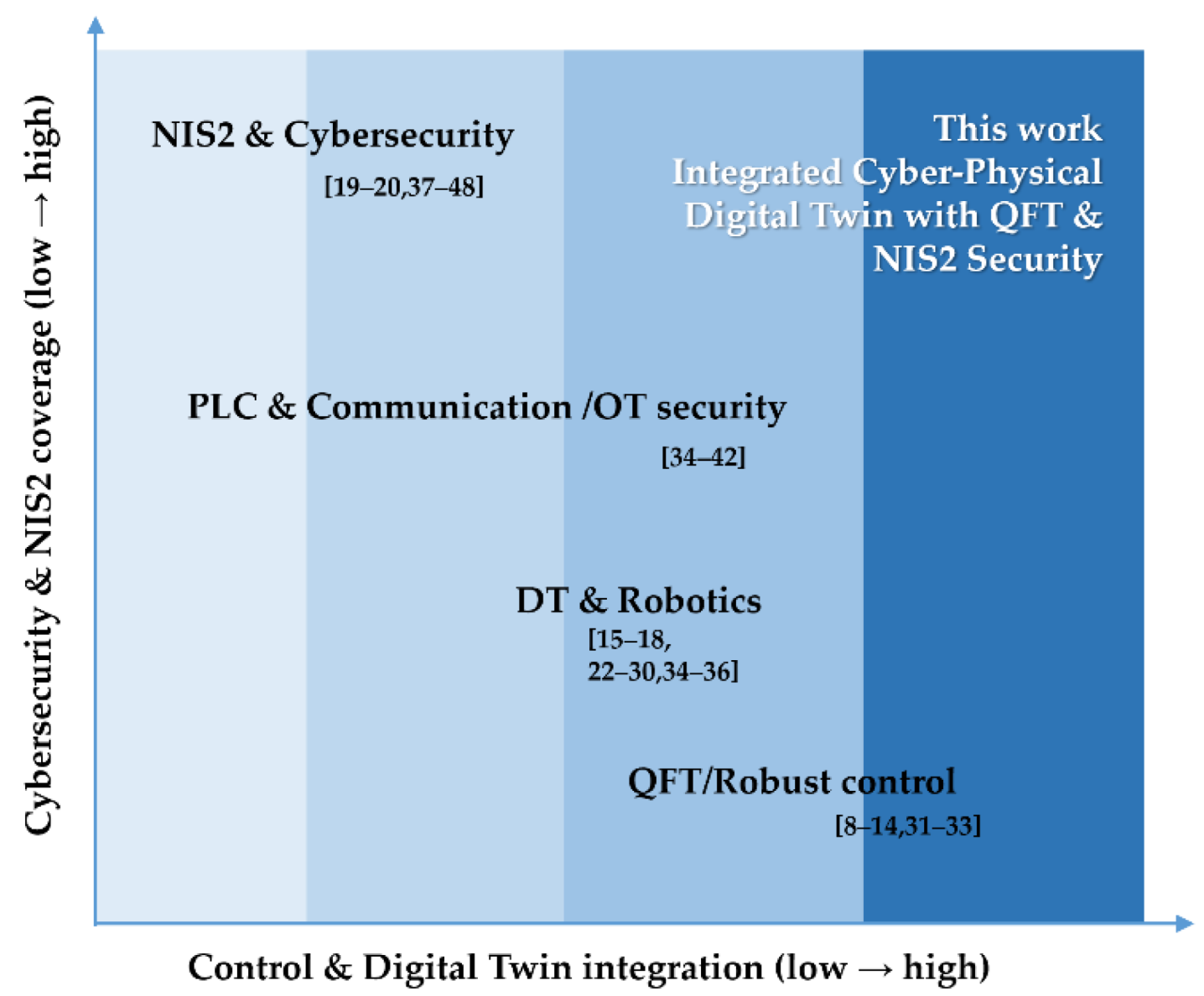 Preprints 189300 g002