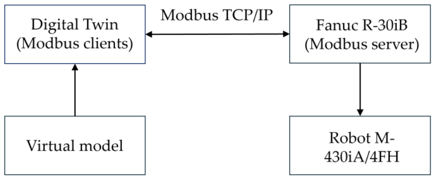 Preprints 189300 g003