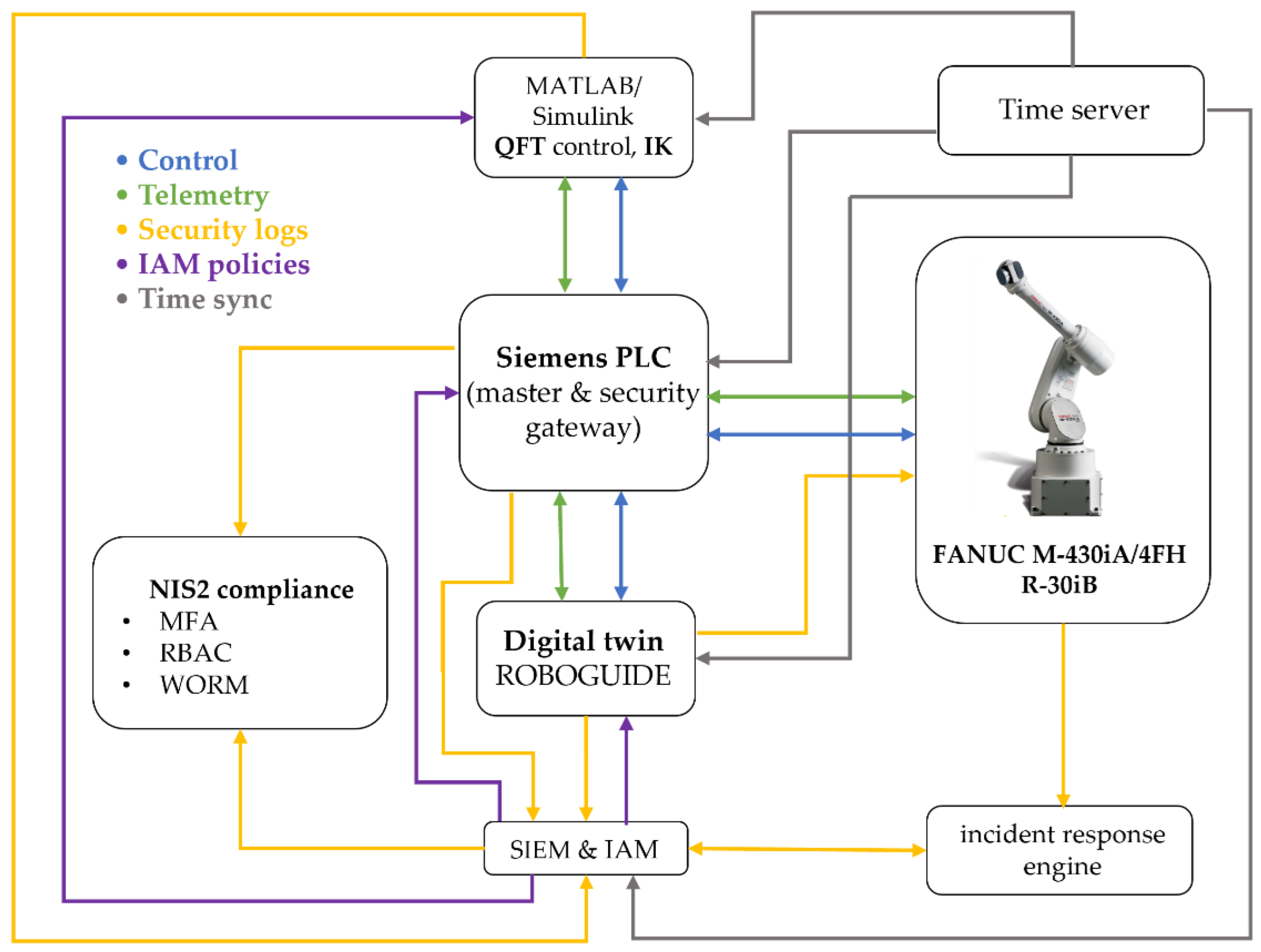 Preprints 189300 g005