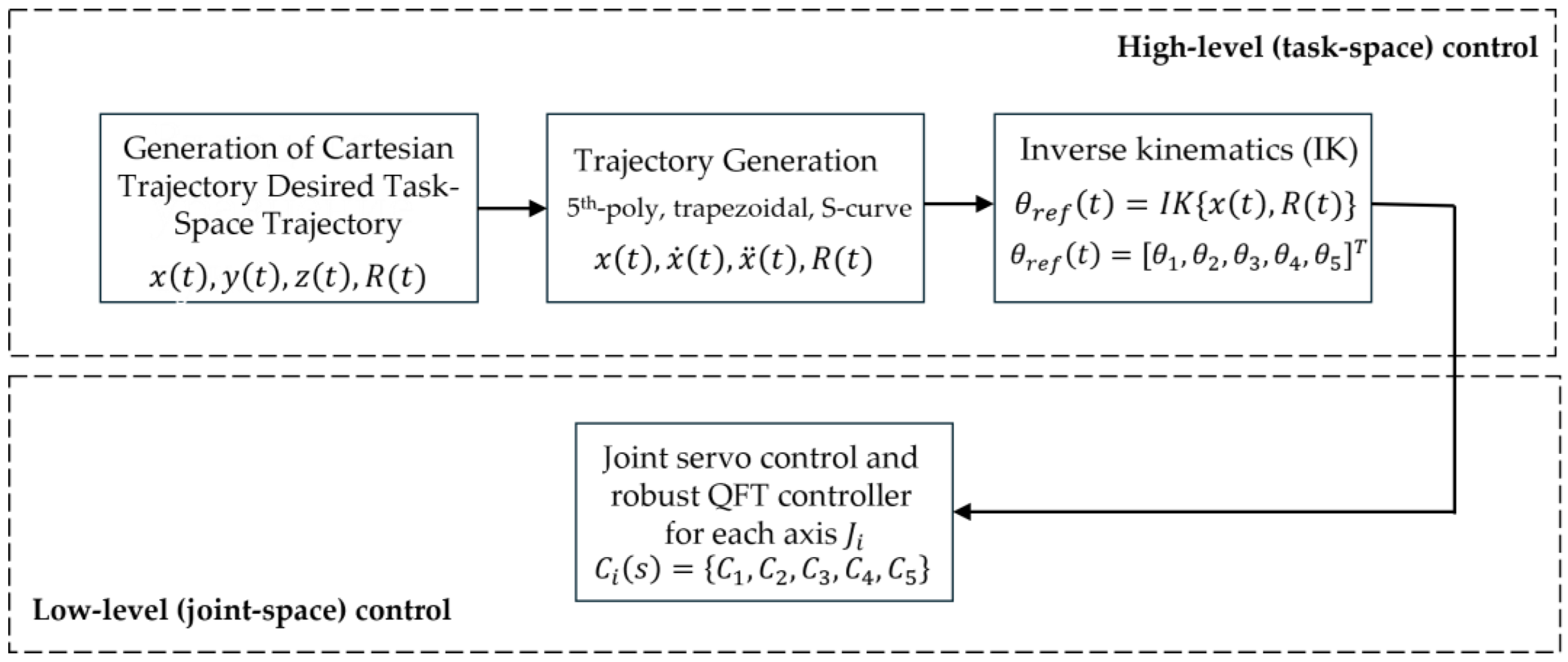 Preprints 189300 g007