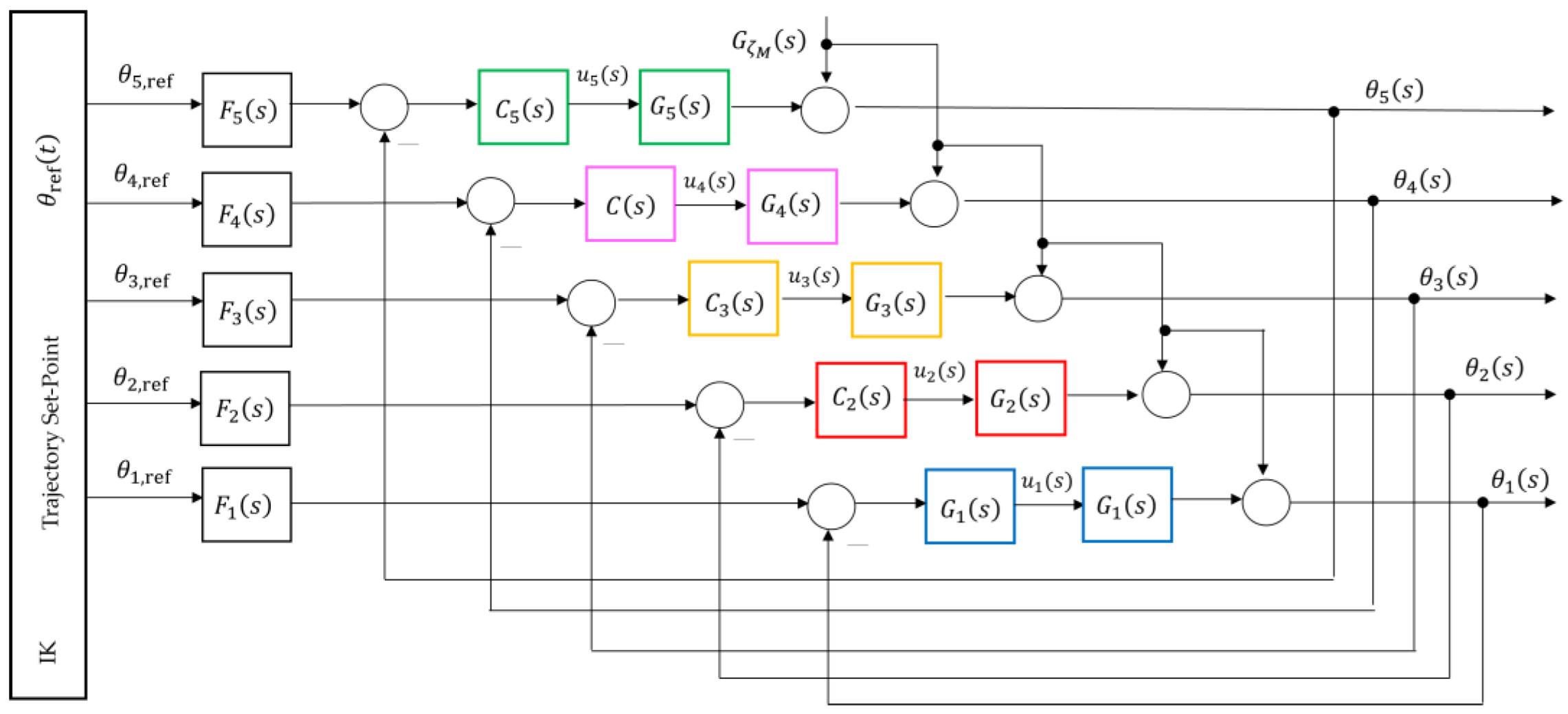 Preprints 189300 g009