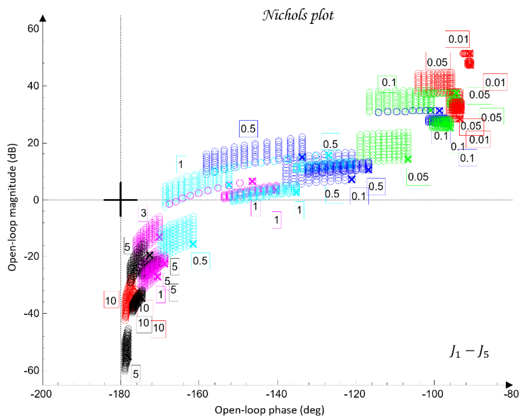 Preprints 189300 g010