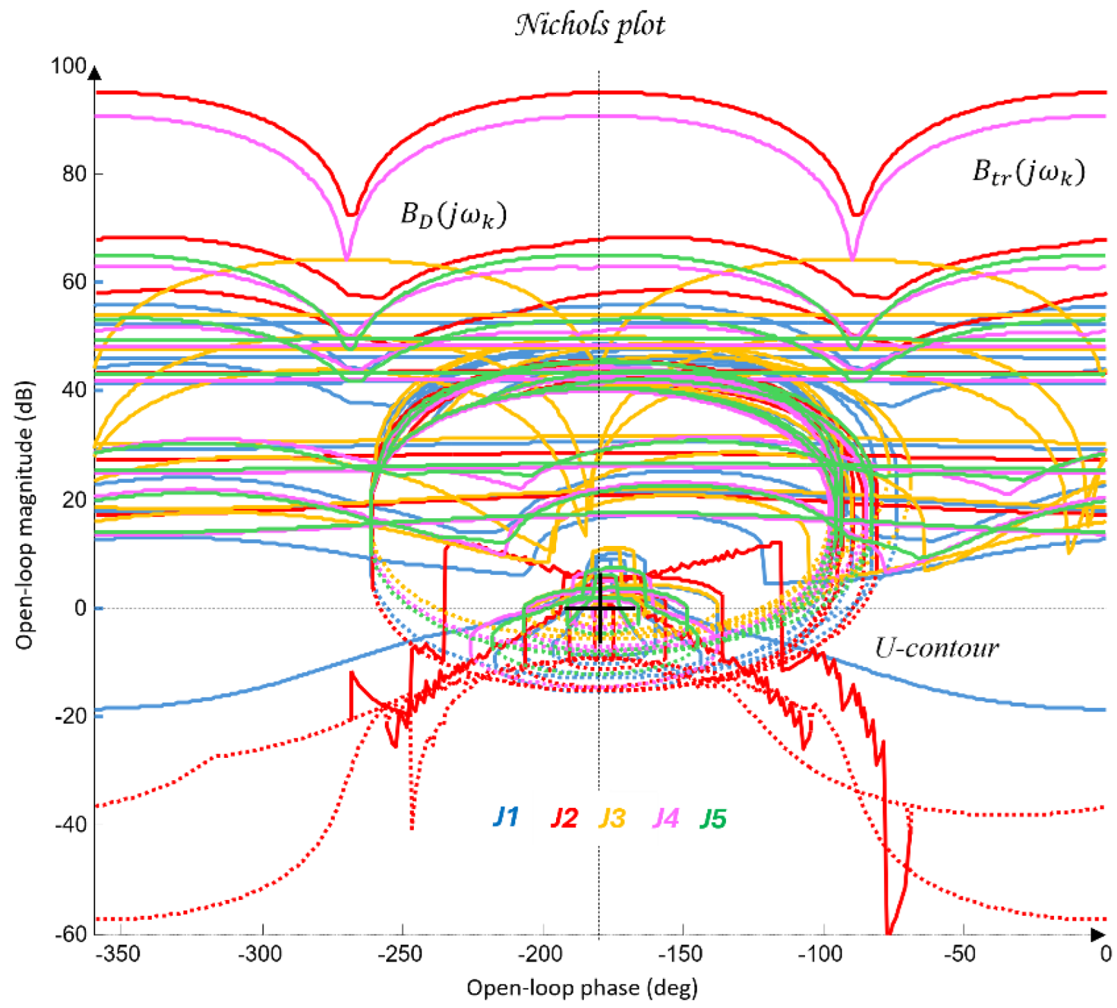 Preprints 189300 g011