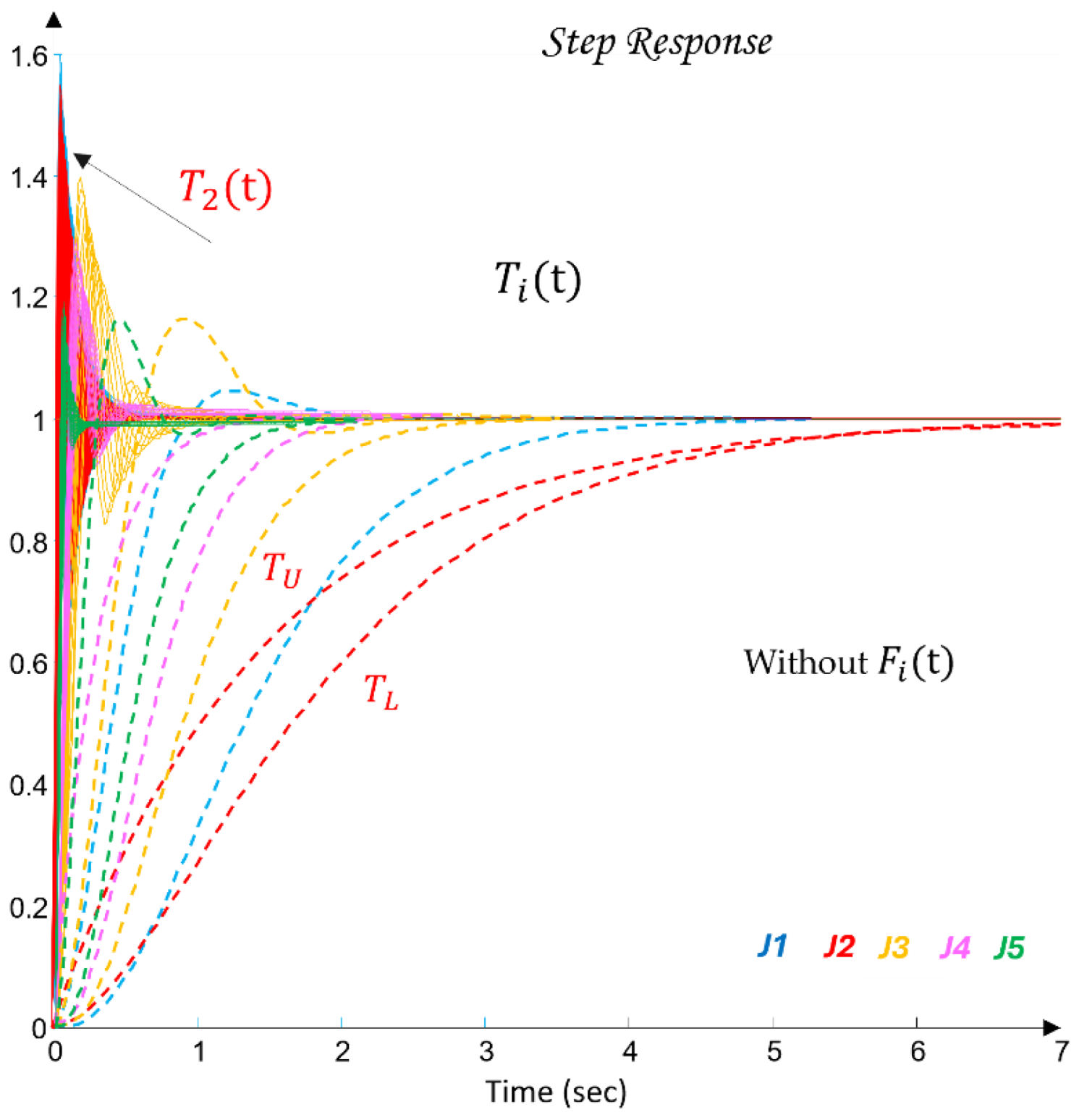 Preprints 189300 g013