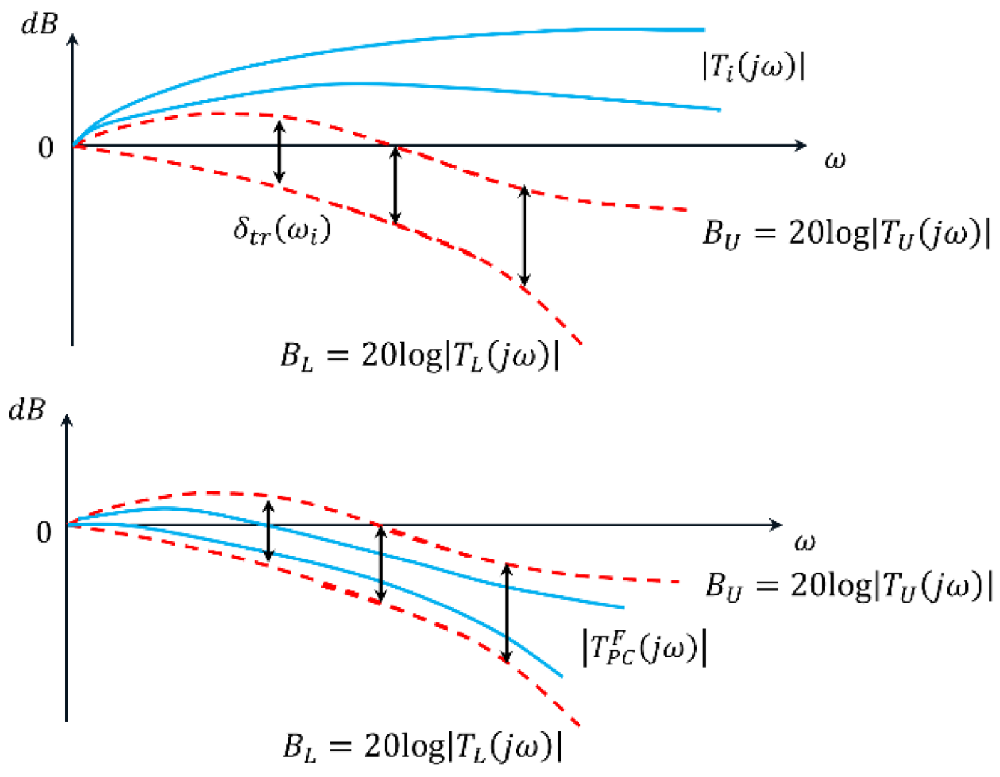 Preprints 189300 g014